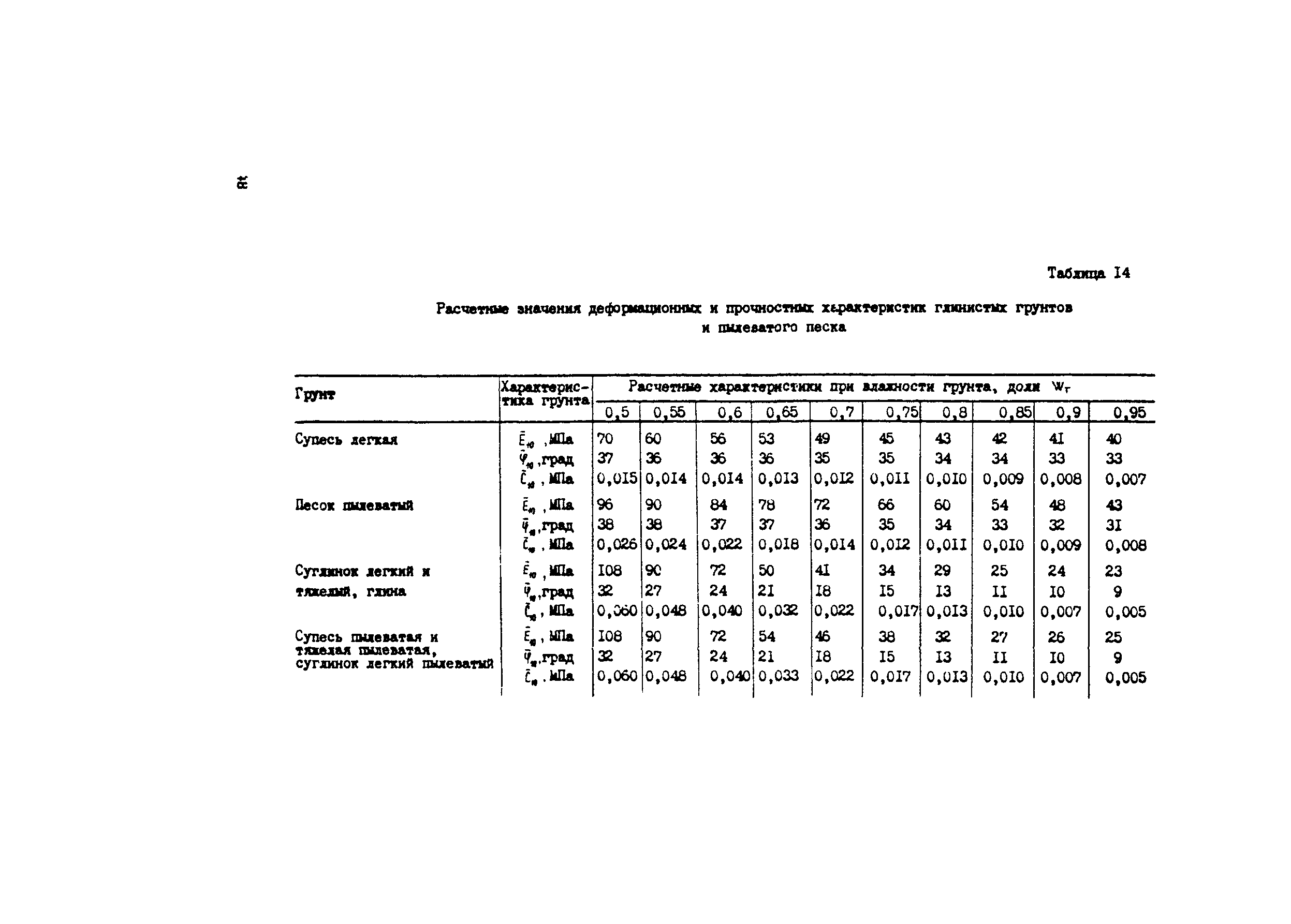 Методические рекомендации 