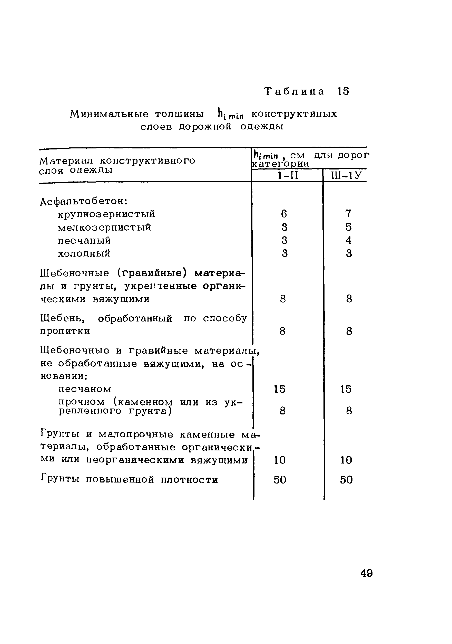 Методические рекомендации 