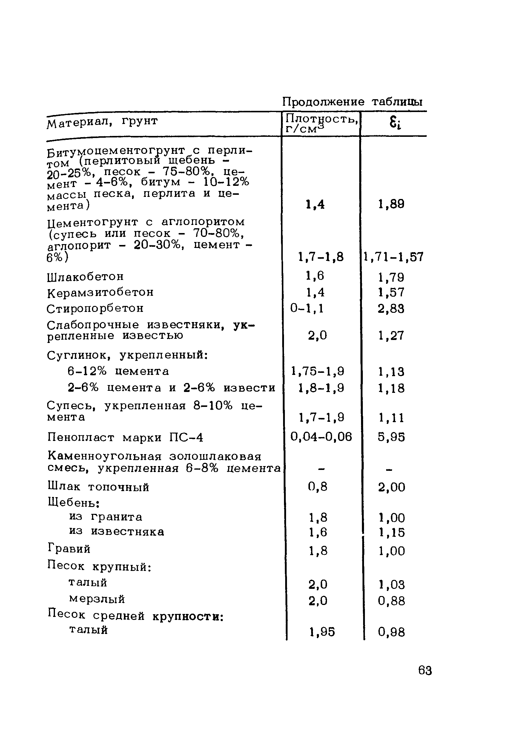 Методические рекомендации 