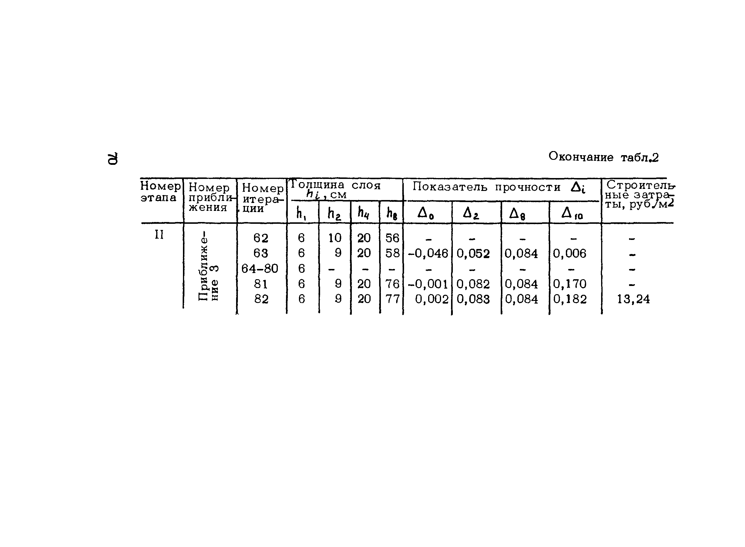 Методические рекомендации 