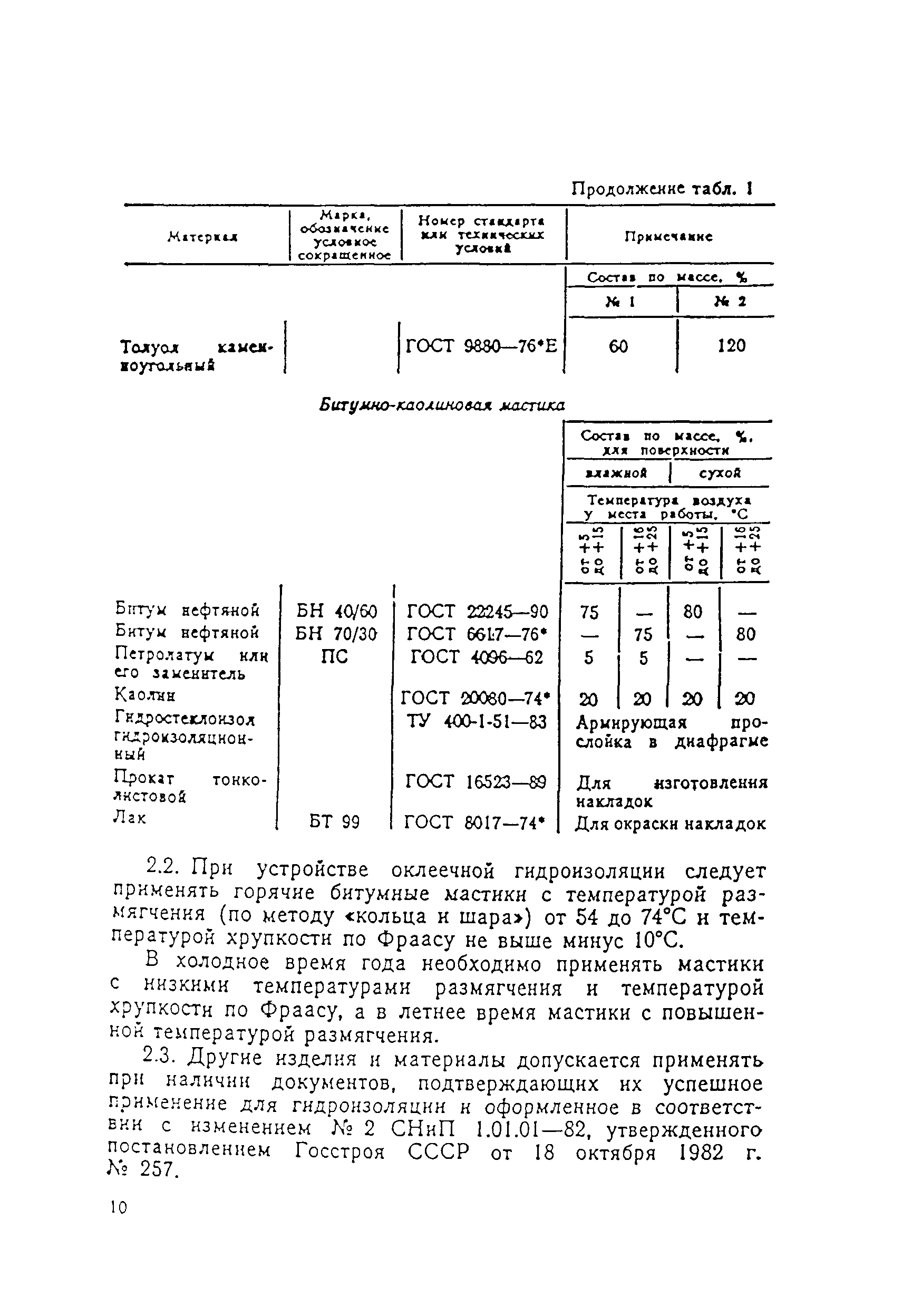 ВСН 104-93