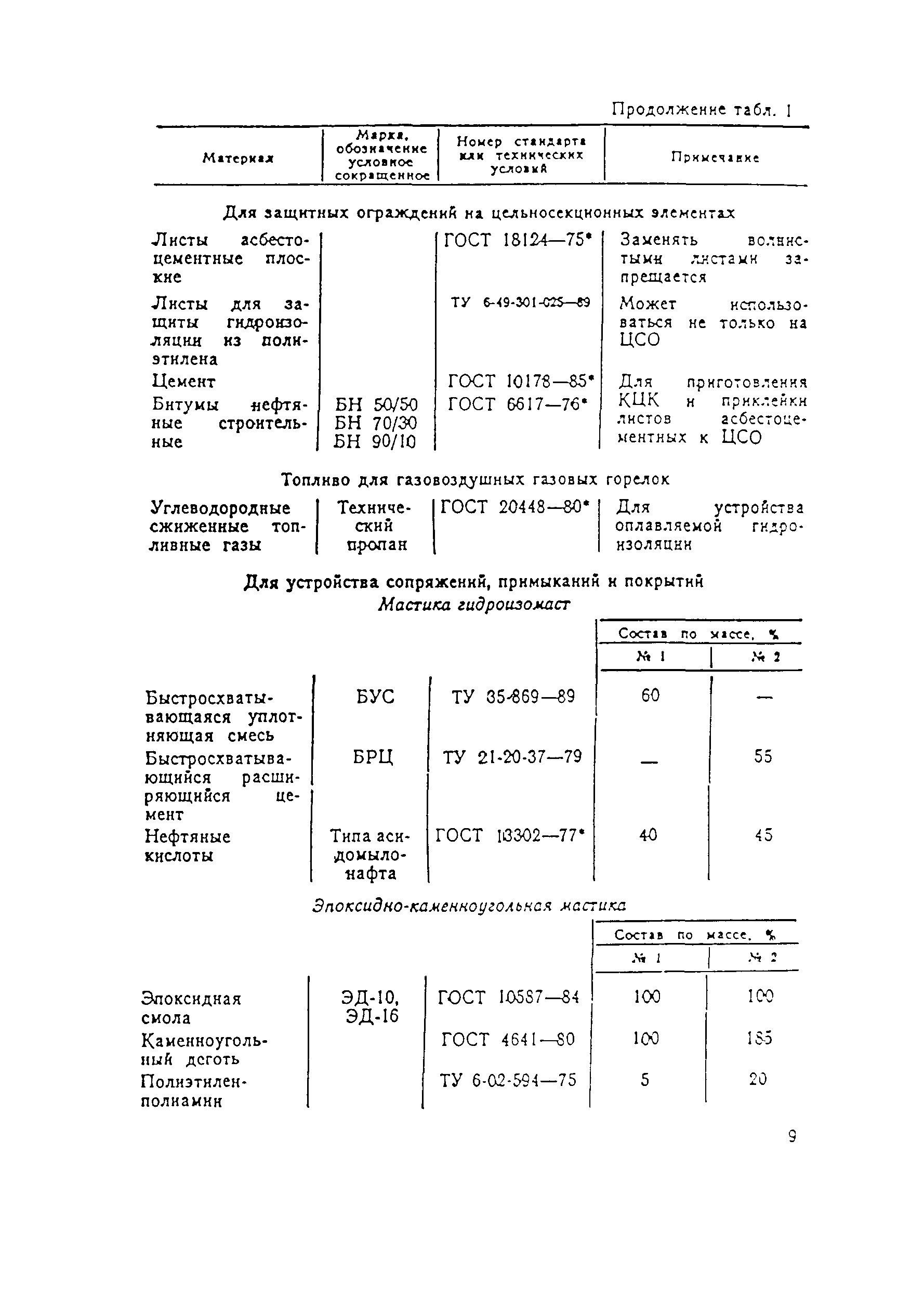 ВСН 104-93