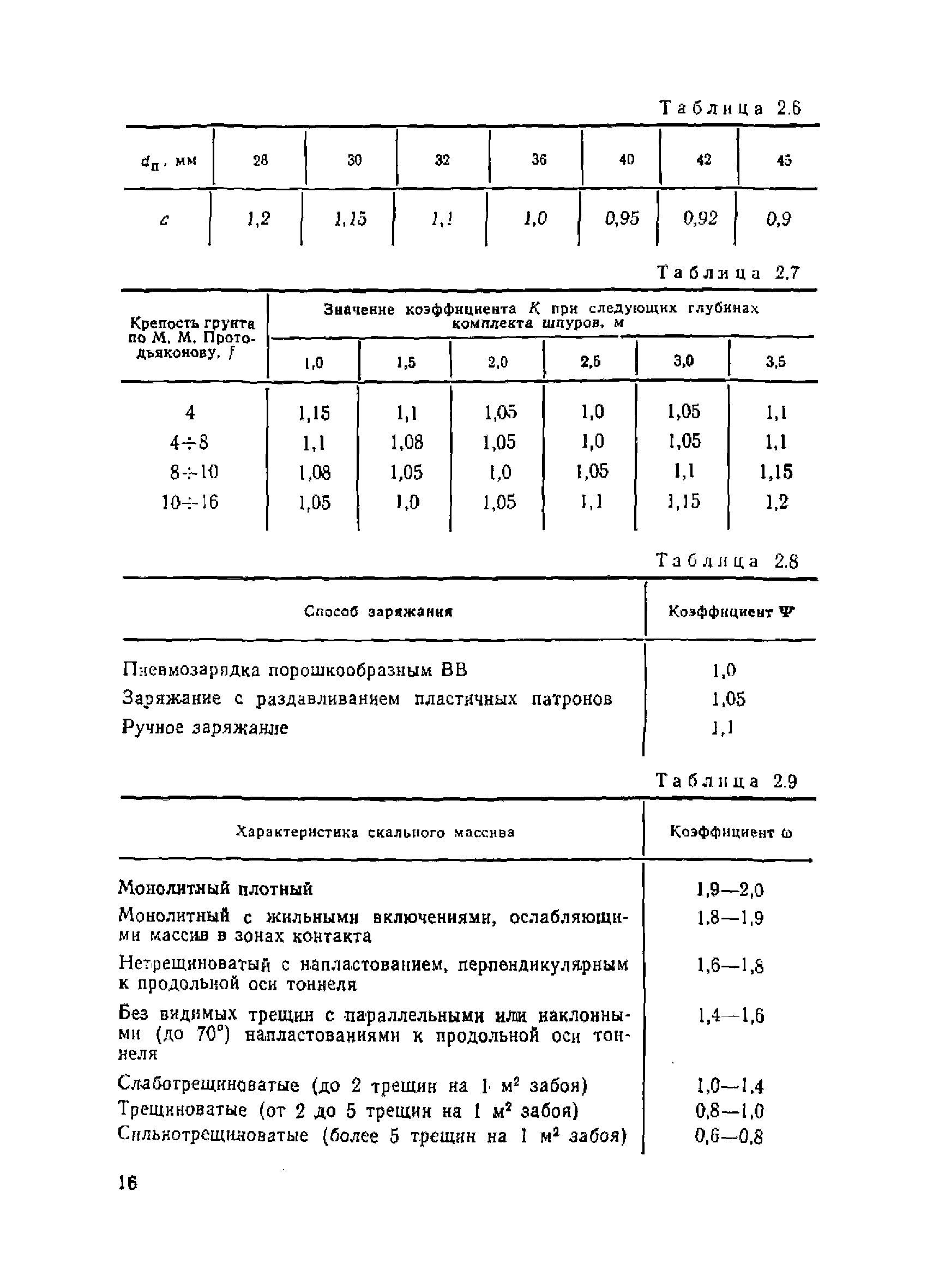 ВСН 213-92