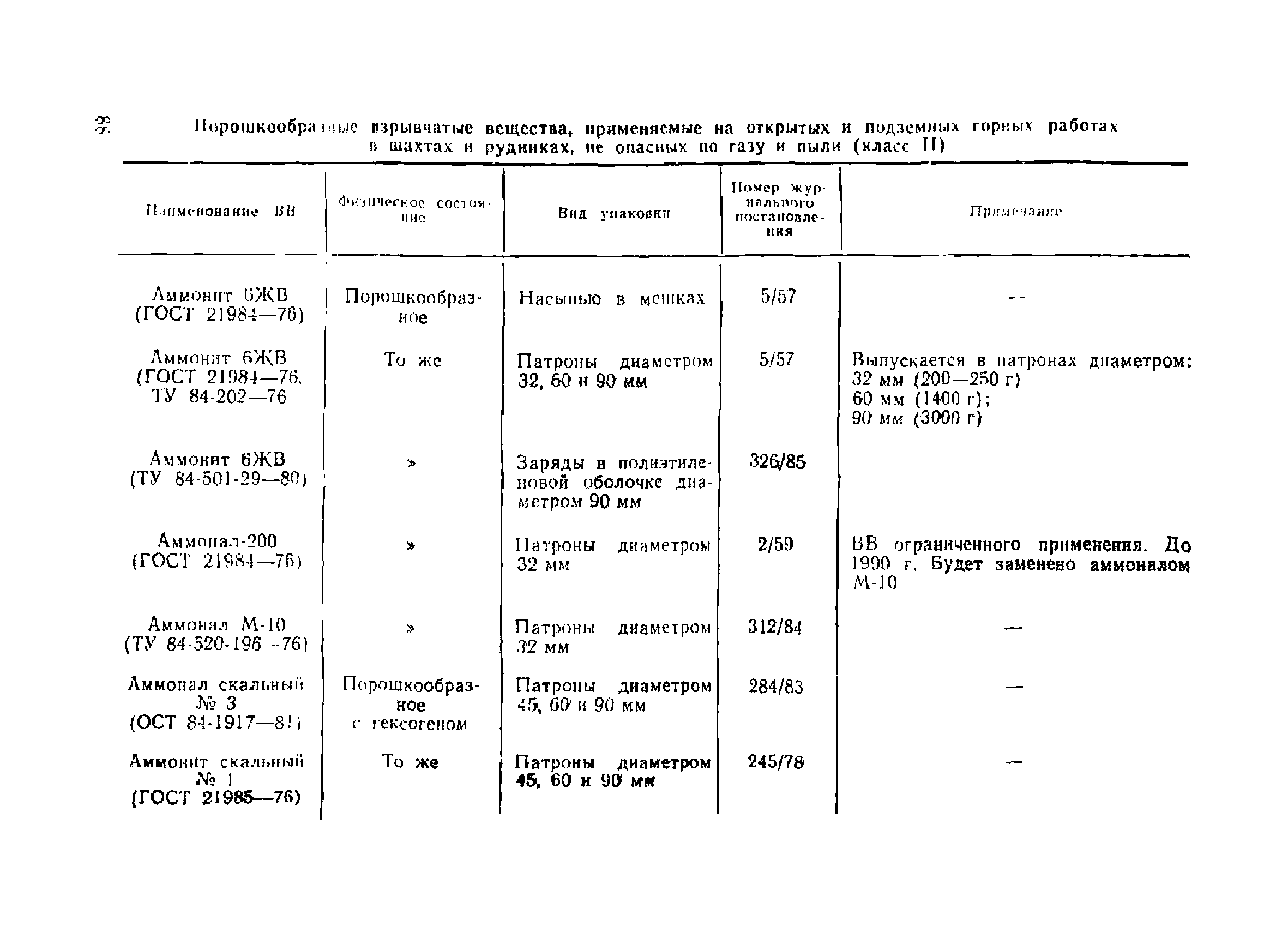 ВСН 213-92