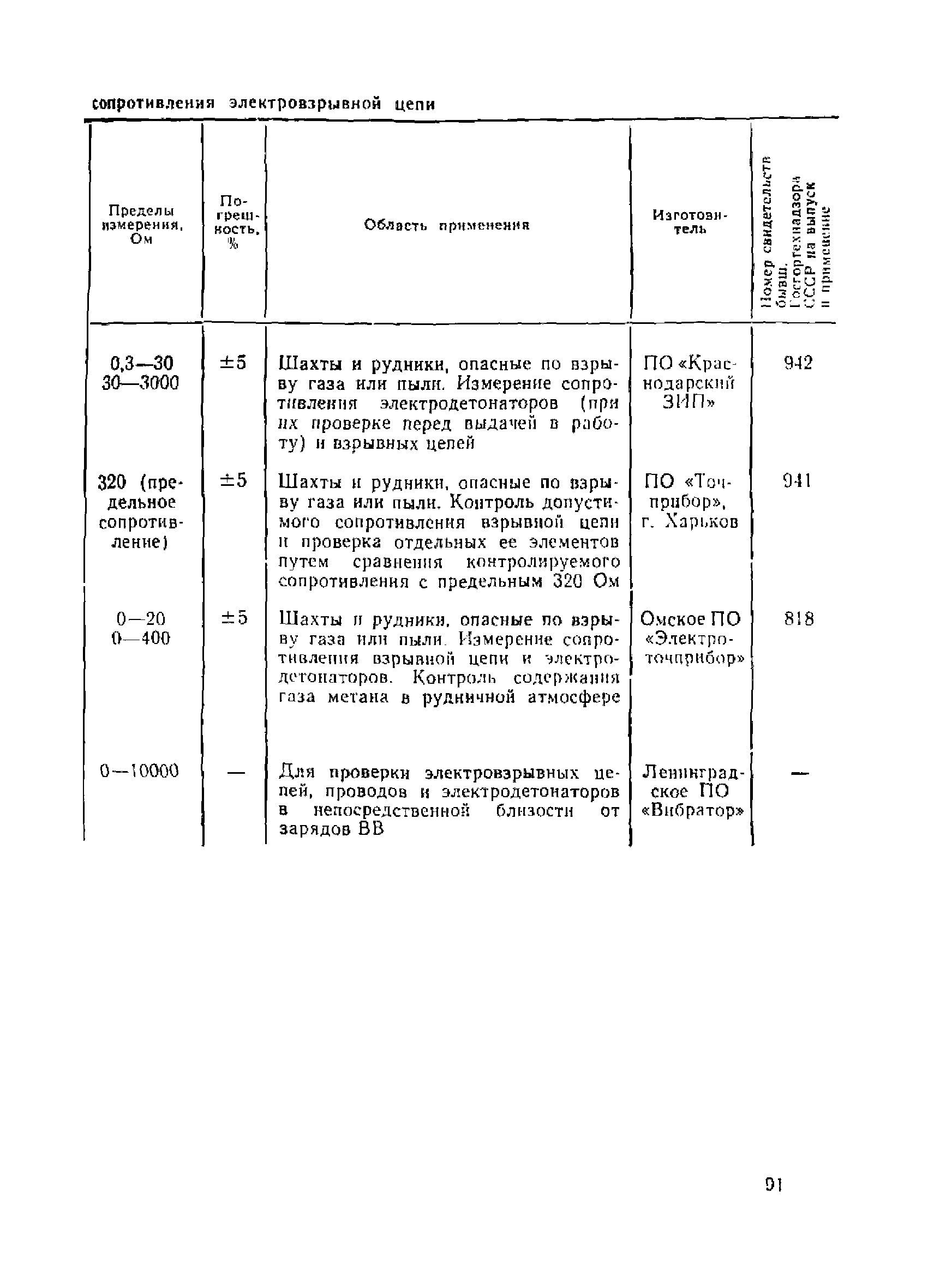 ВСН 213-92