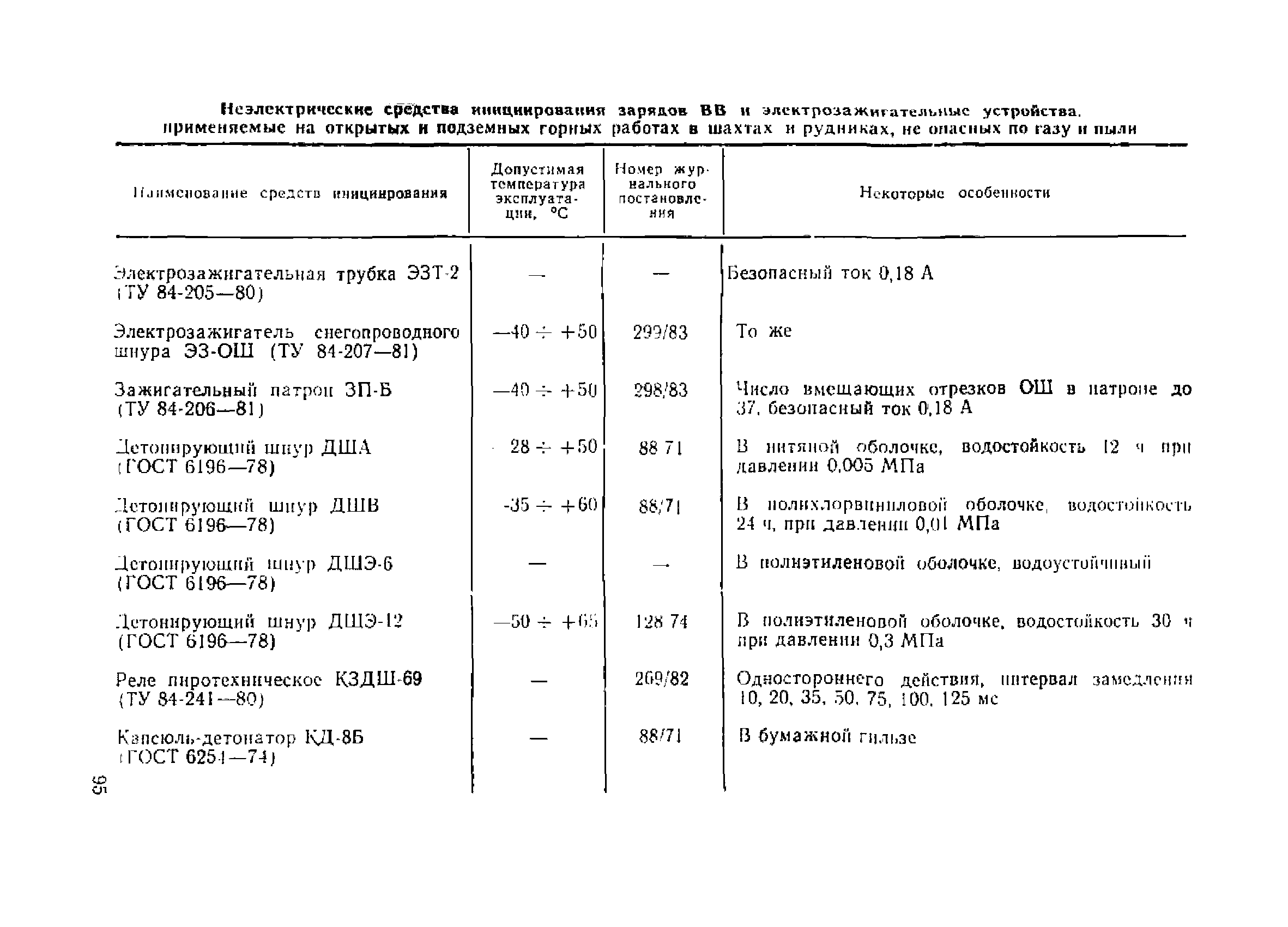 ВСН 213-92