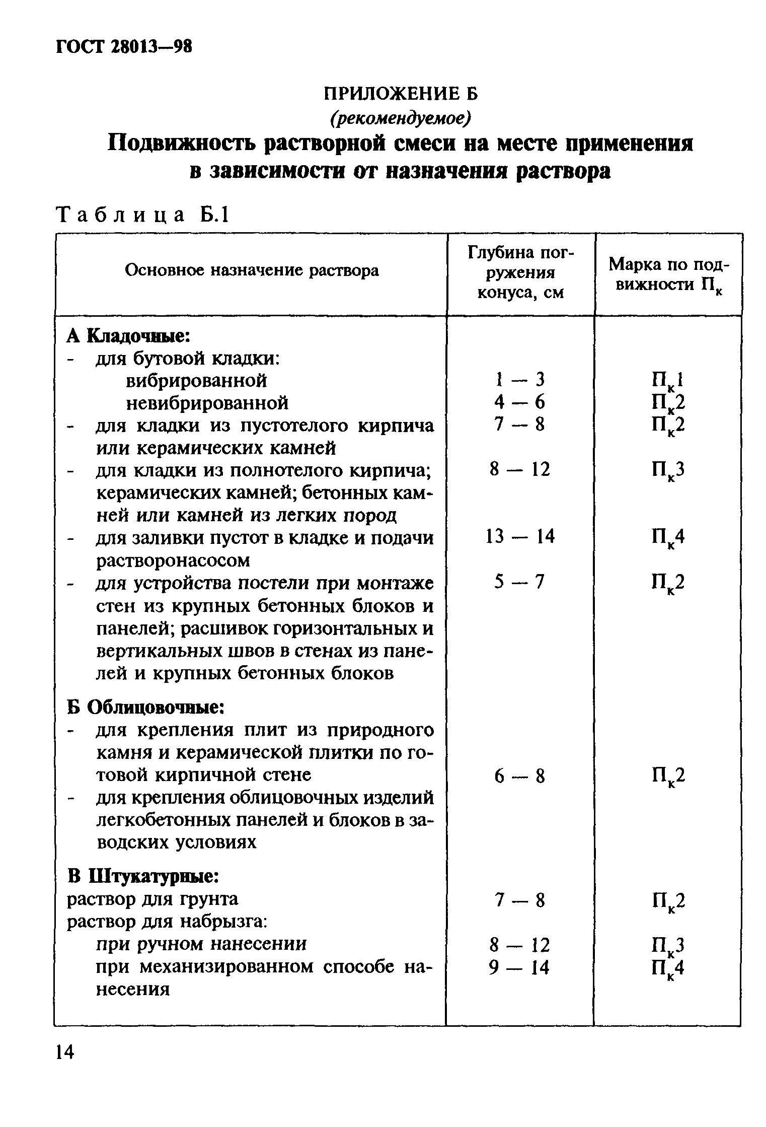 ГОСТ 28013-98