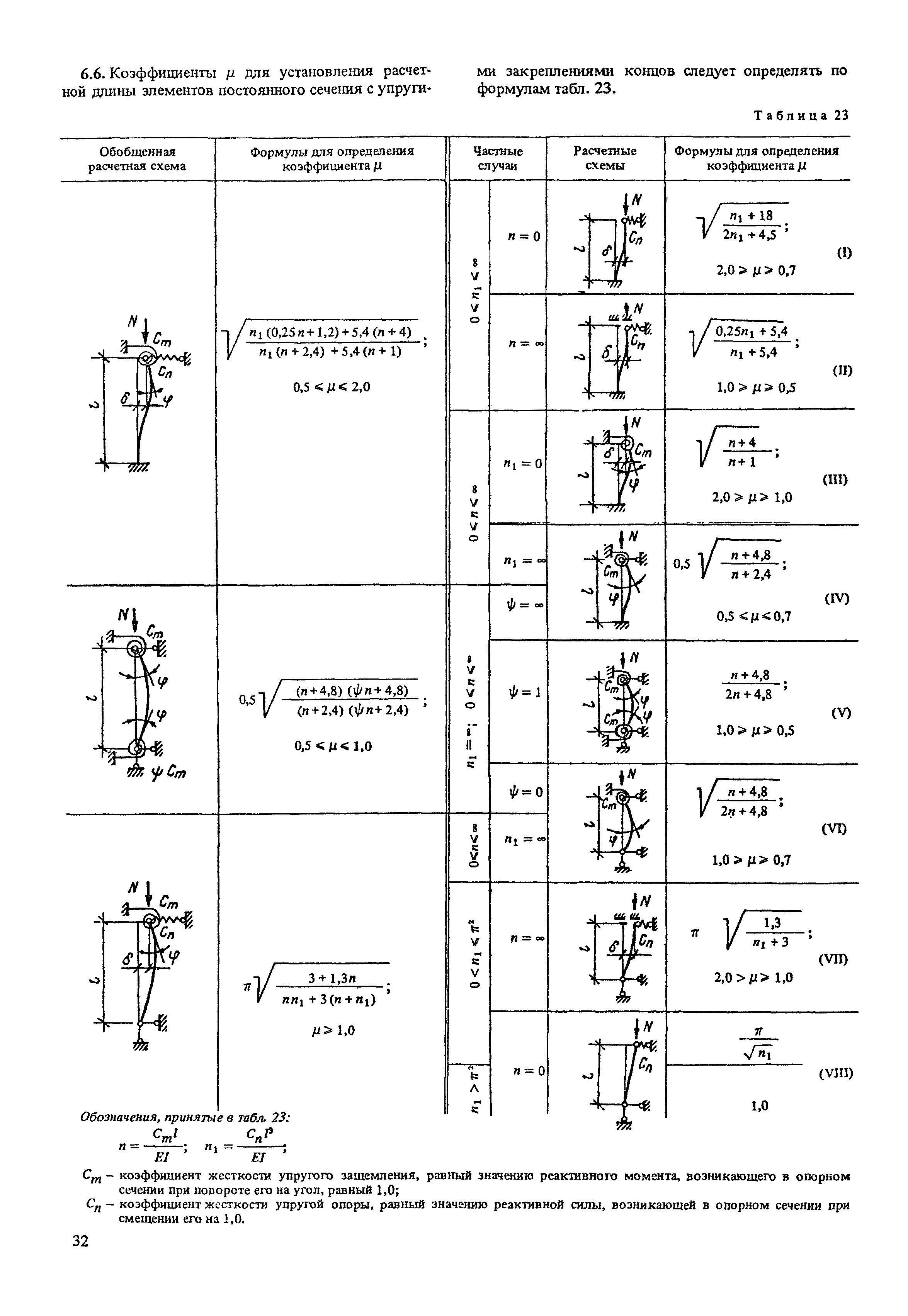 Пособие к СНиП II-23-81*