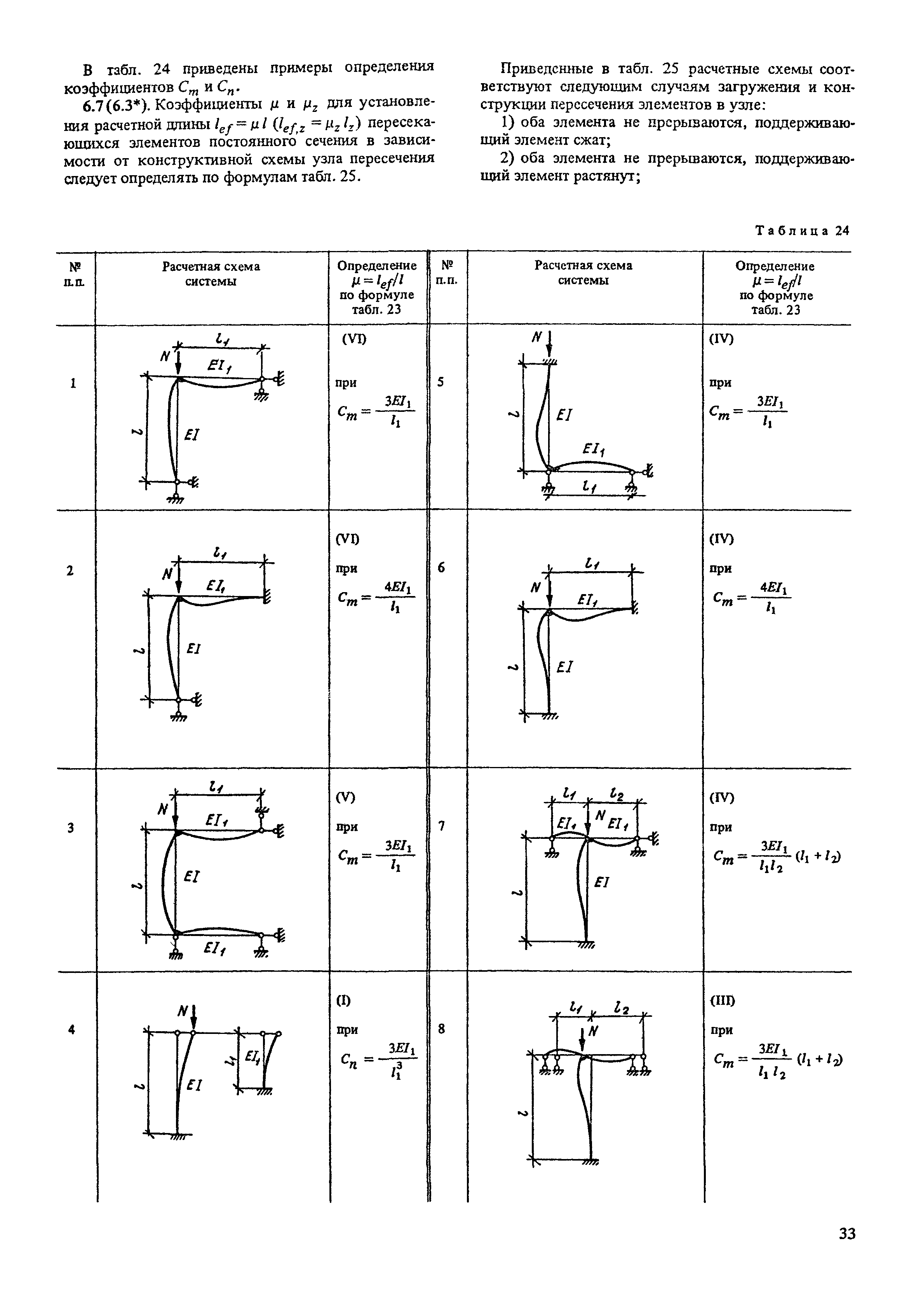 Пособие к СНиП II-23-81*