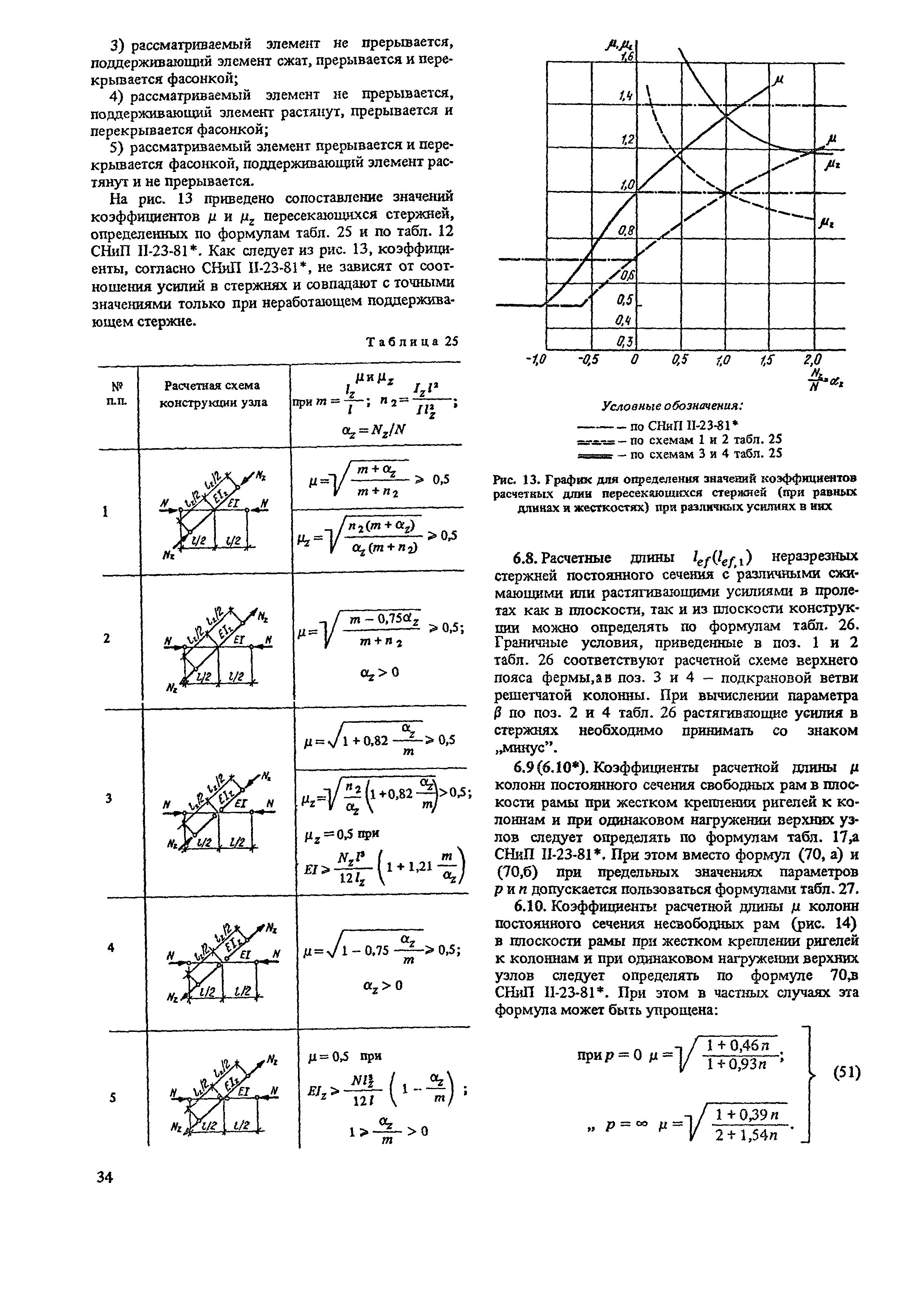 Пособие к СНиП II-23-81*