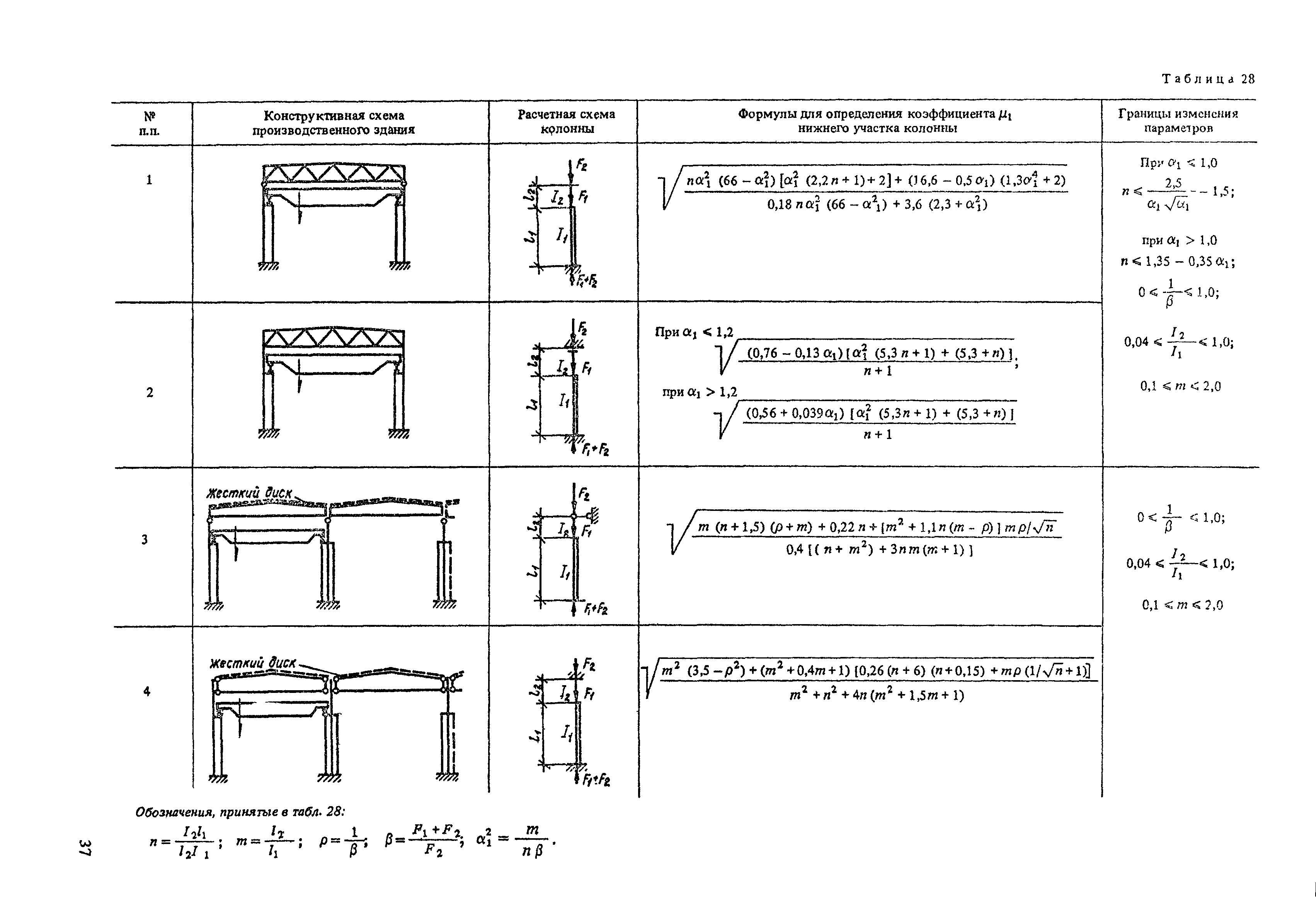 Пособие к СНиП II-23-81*