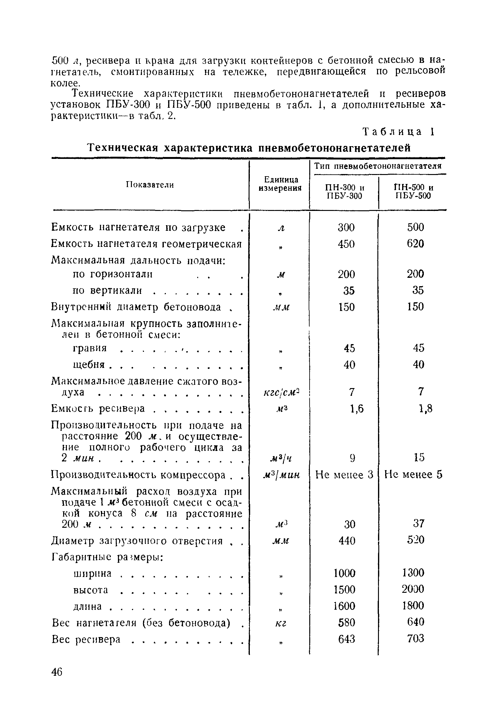 ВСН 48-65