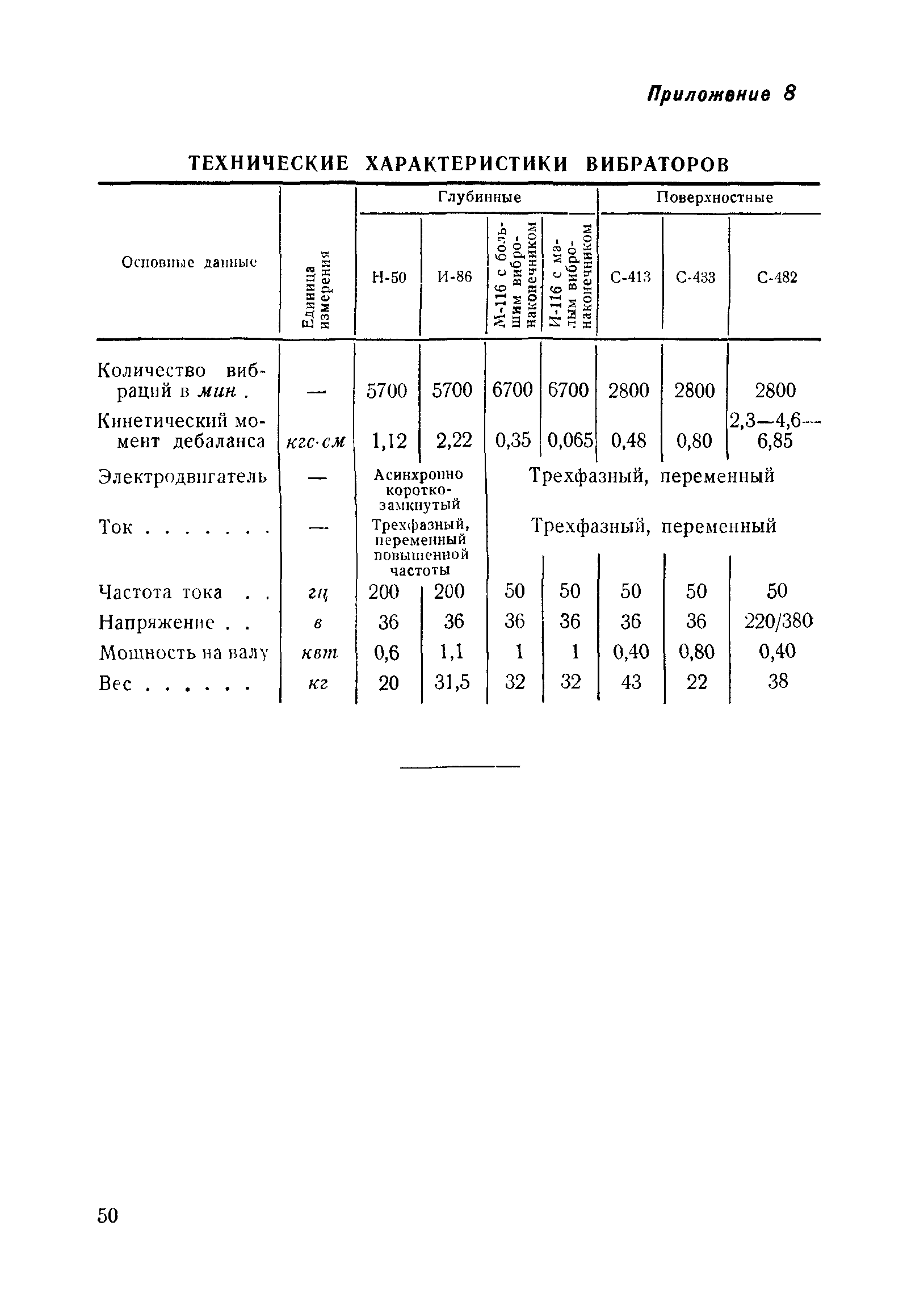 ВСН 48-65