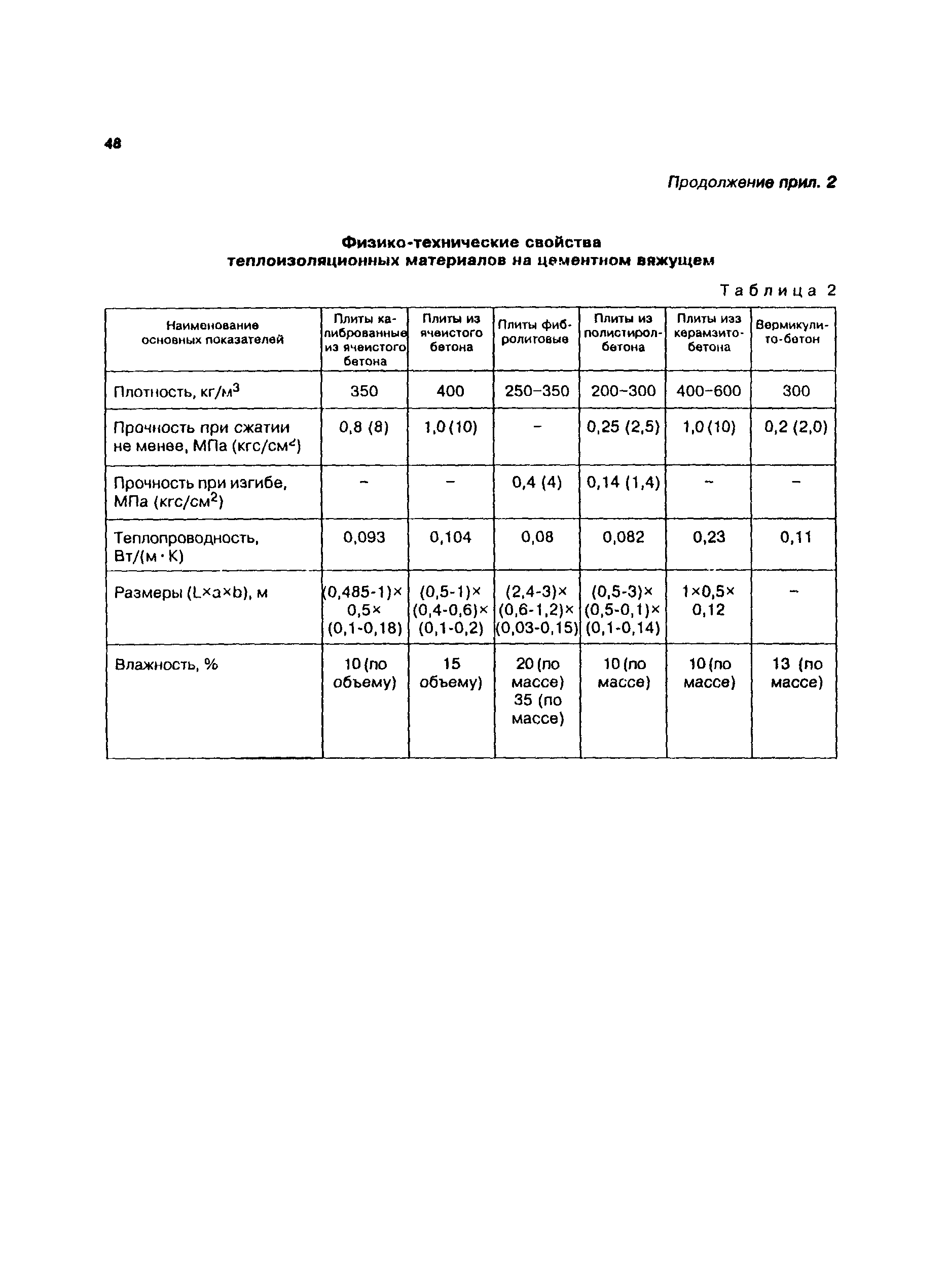 СП 31-101-97