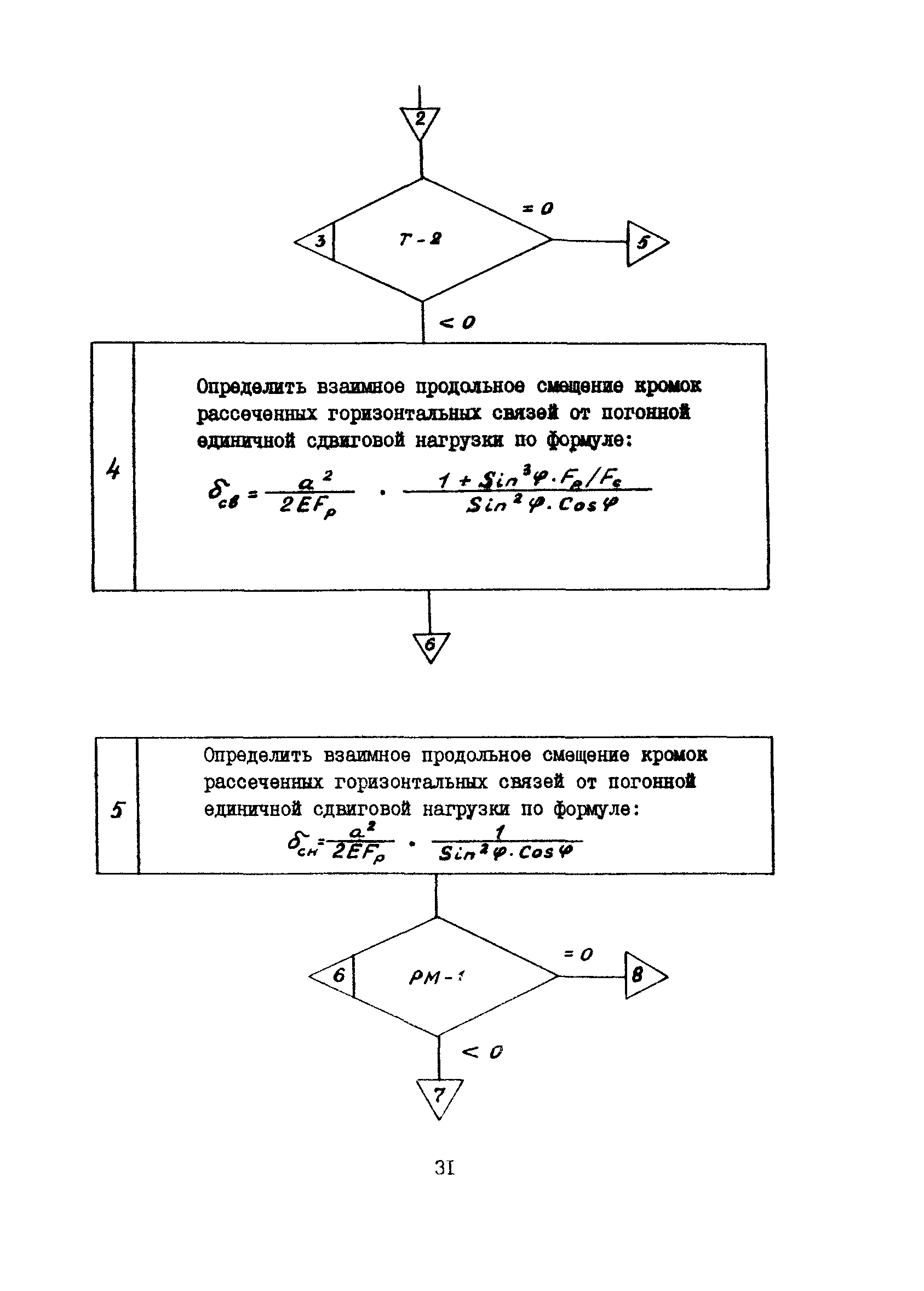 ВСН 36-84