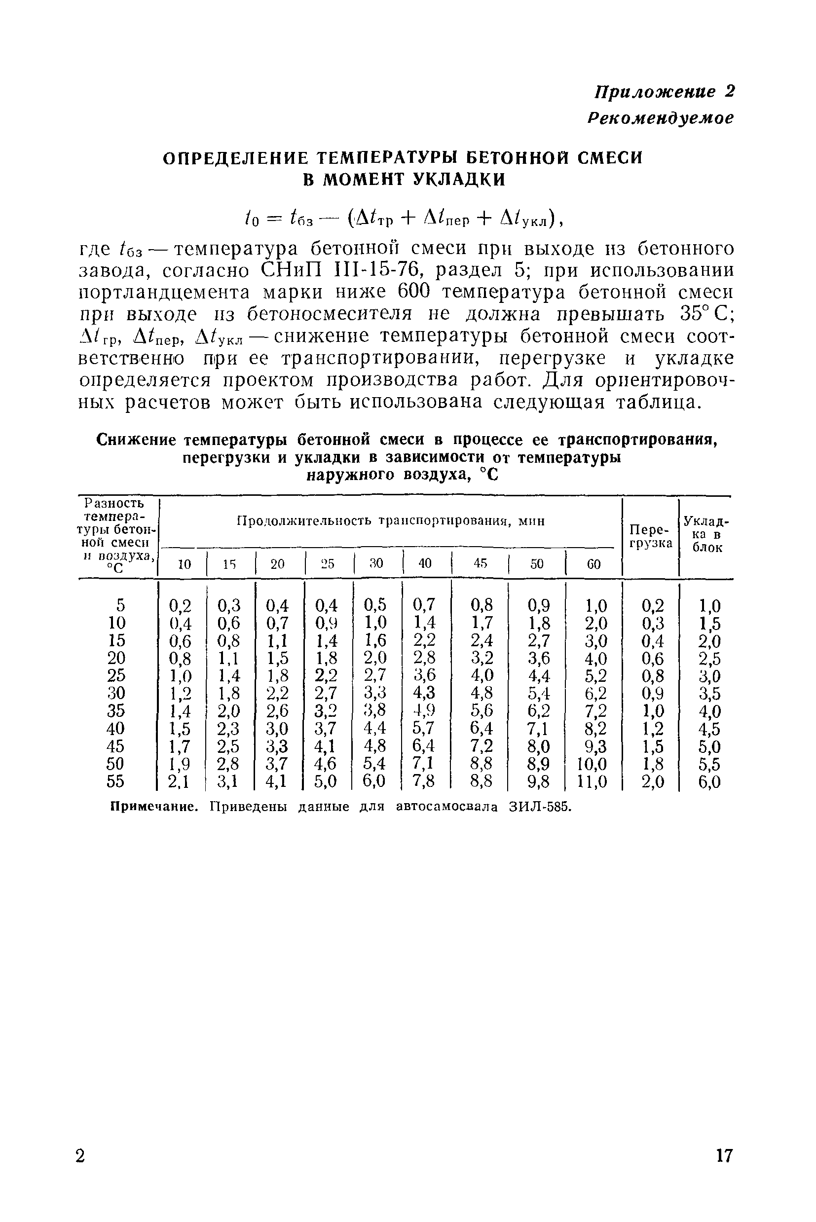 ВСН 36-86