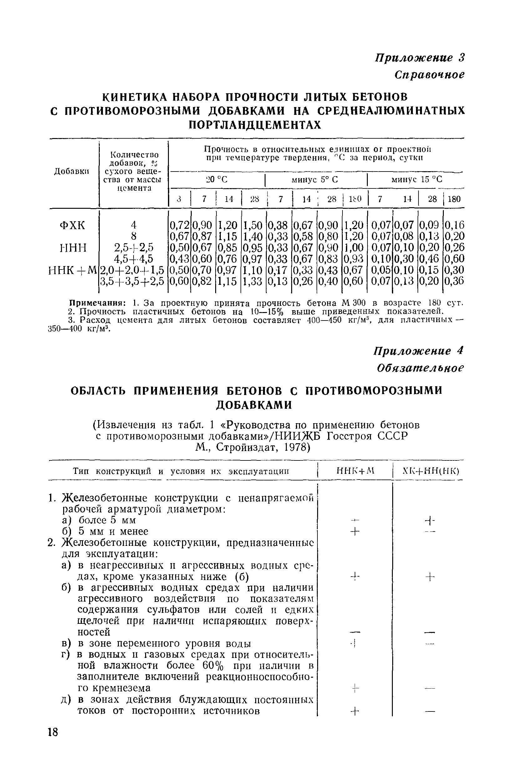 ВСН 36-86