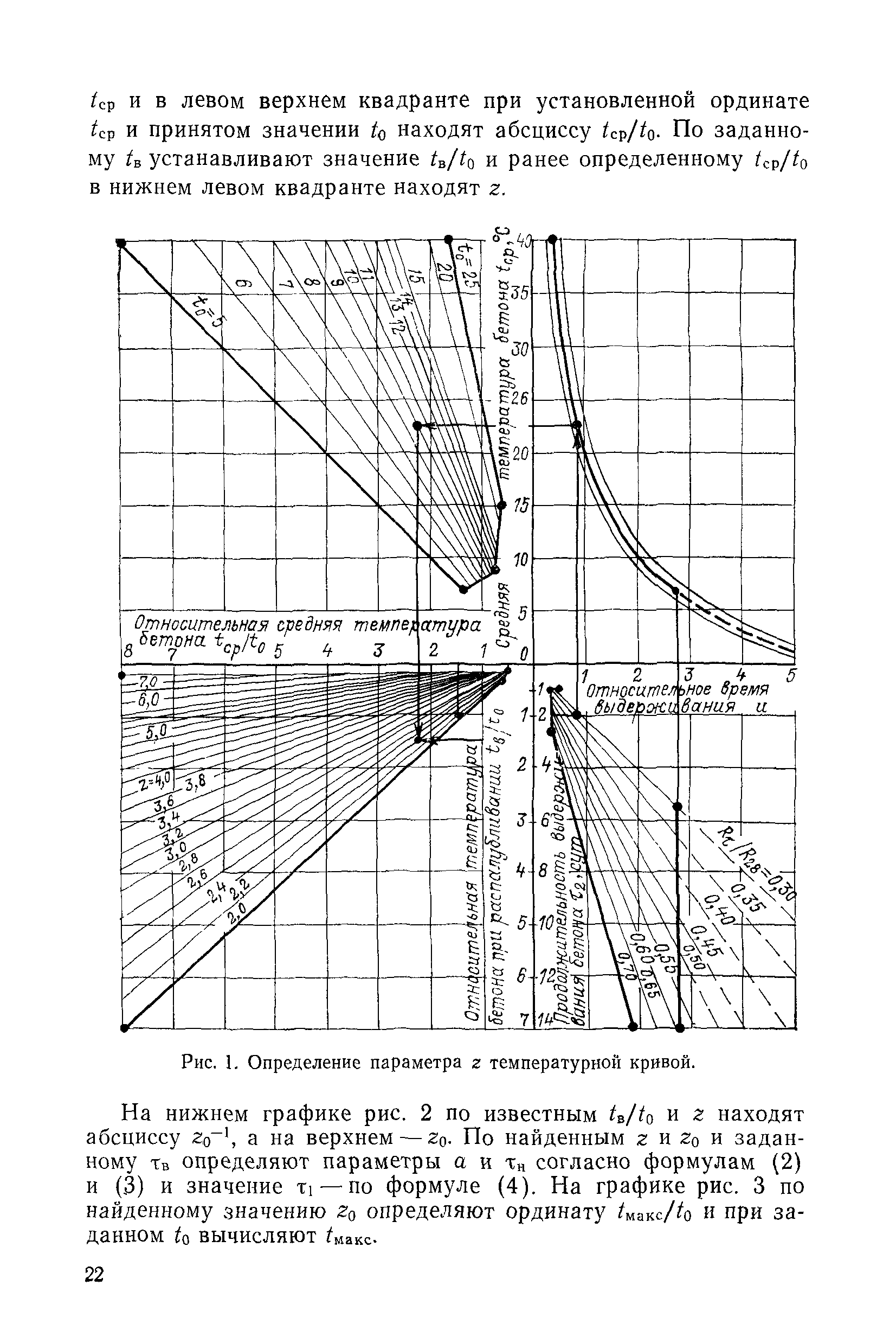 ВСН 36-86