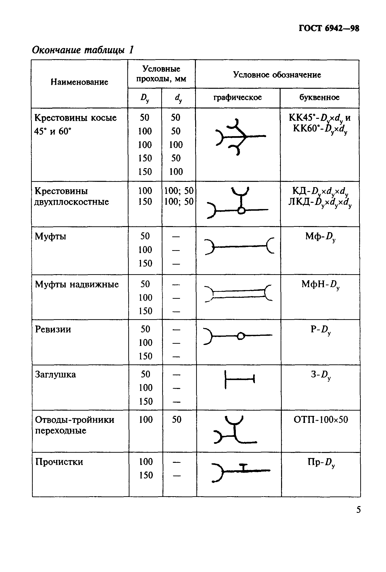 ГОСТ 6942-98