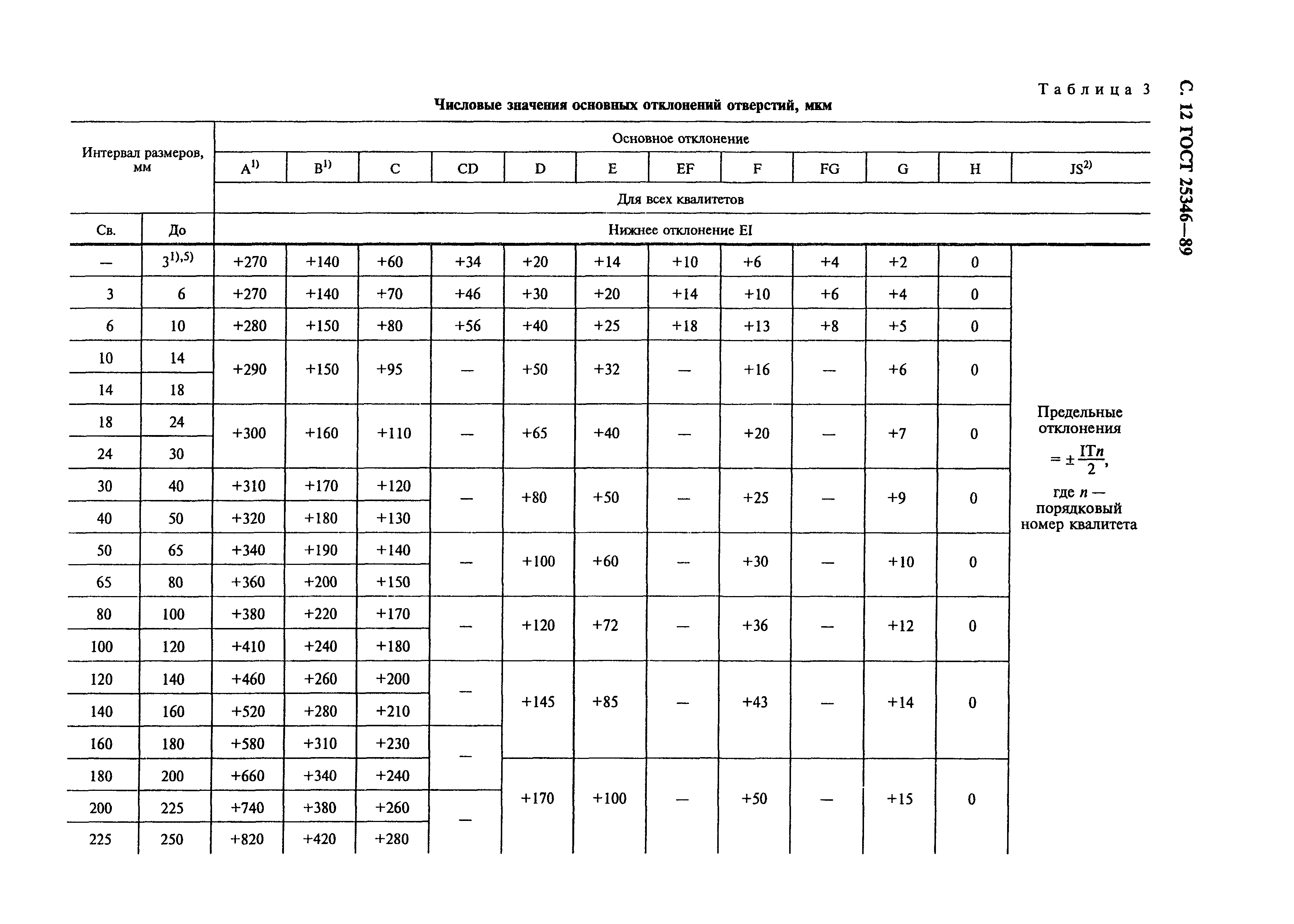 ГОСТ 25346-89