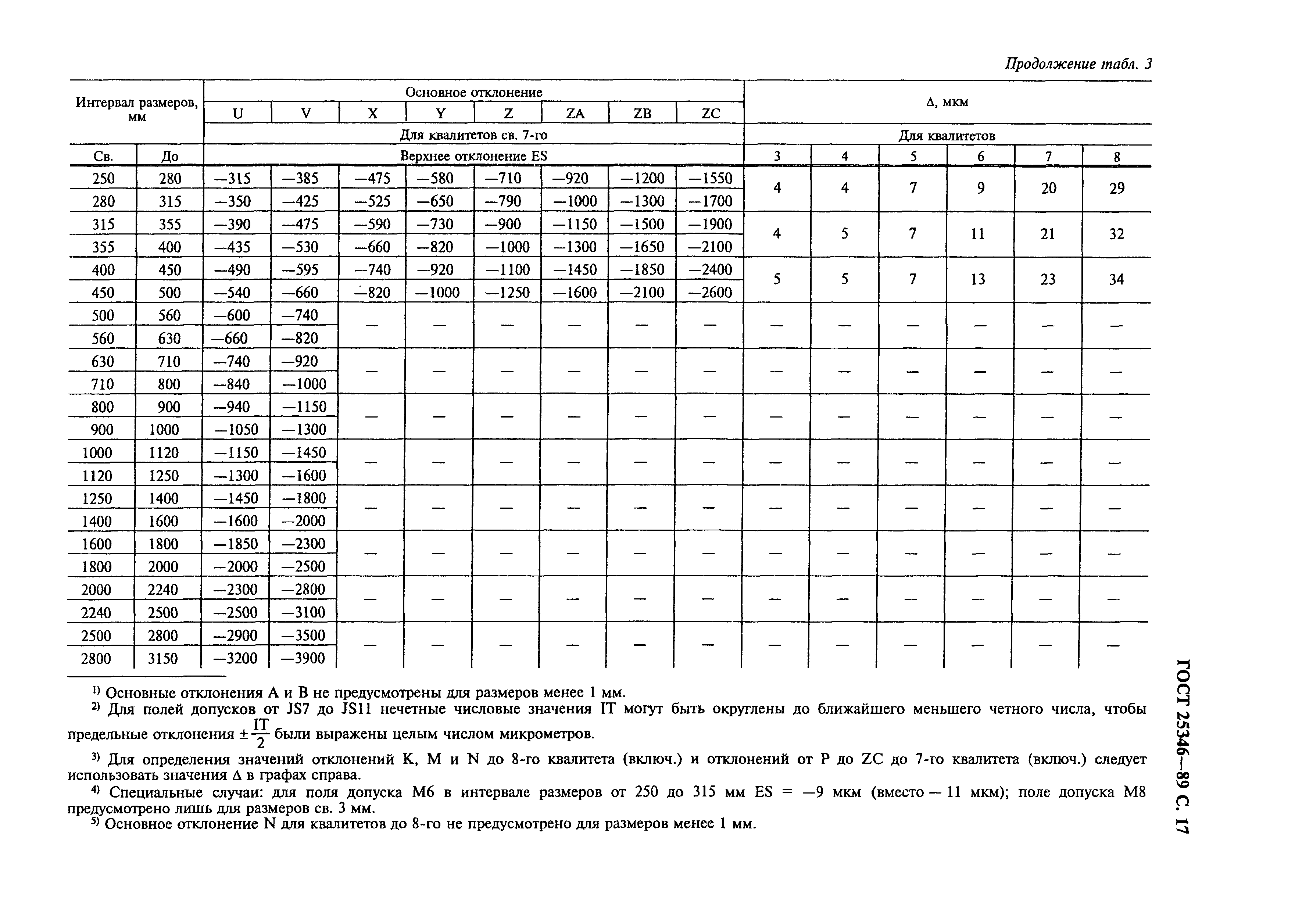 ГОСТ 25346-89