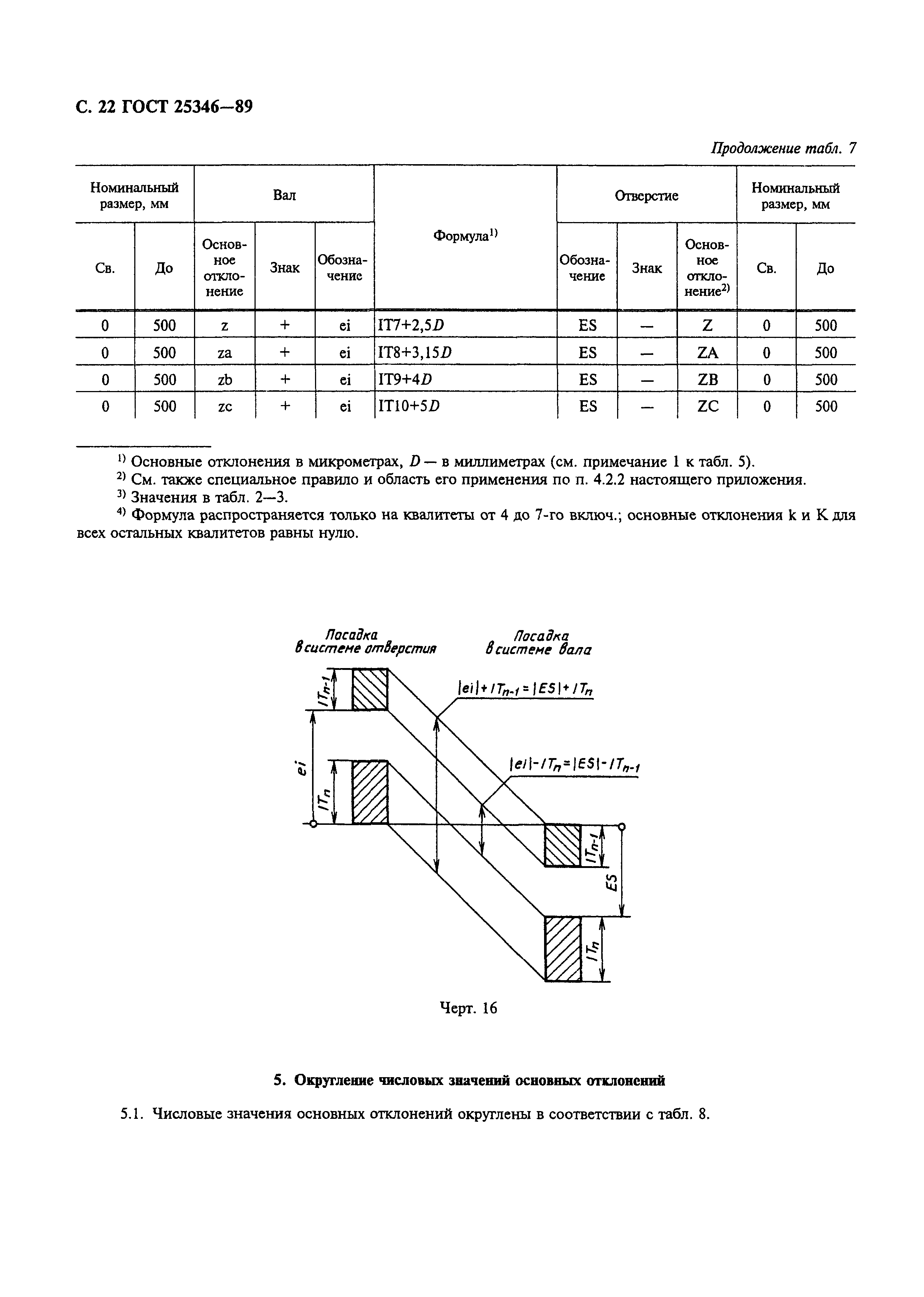 ГОСТ 25346-89