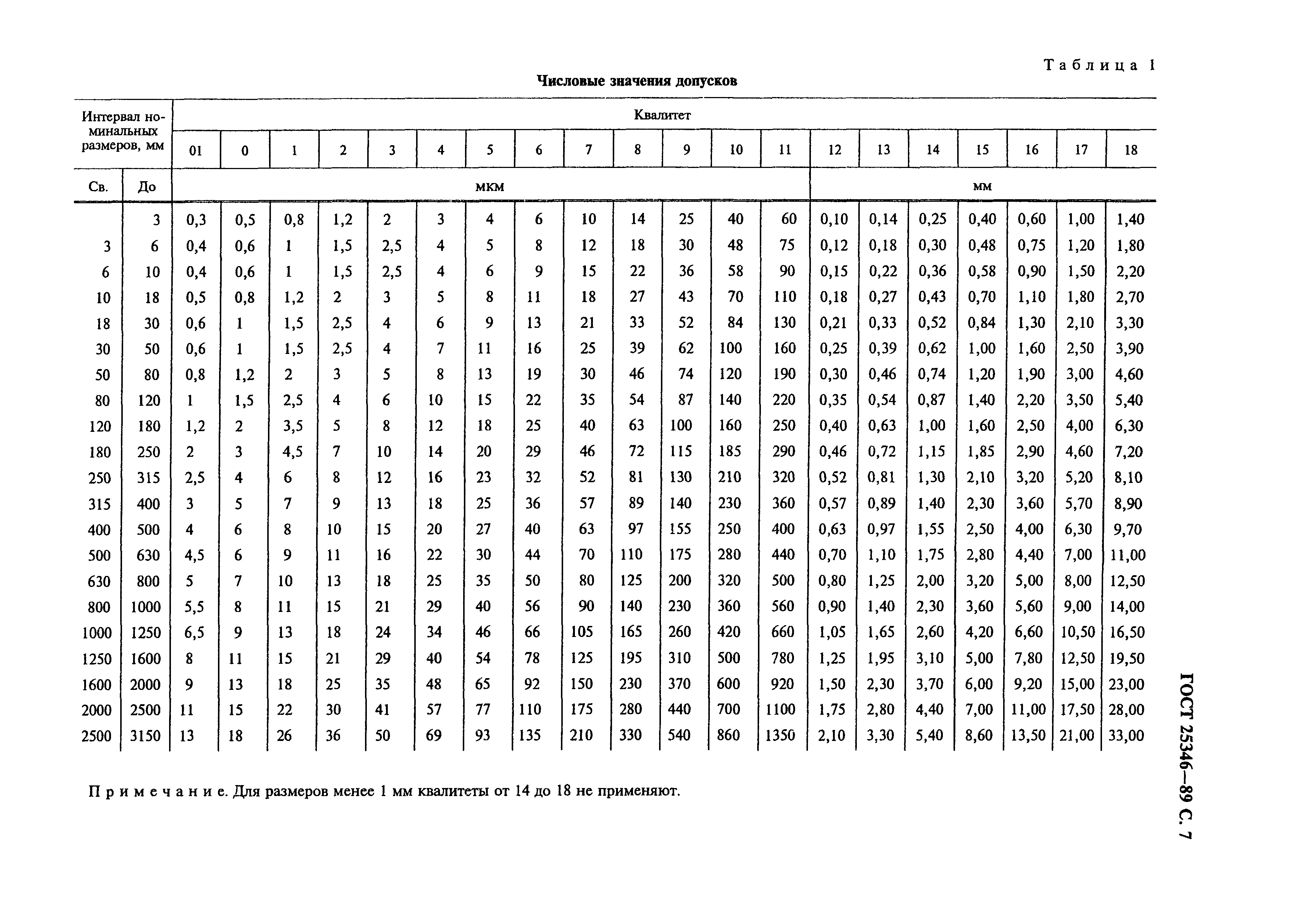 ГОСТ 25346-89