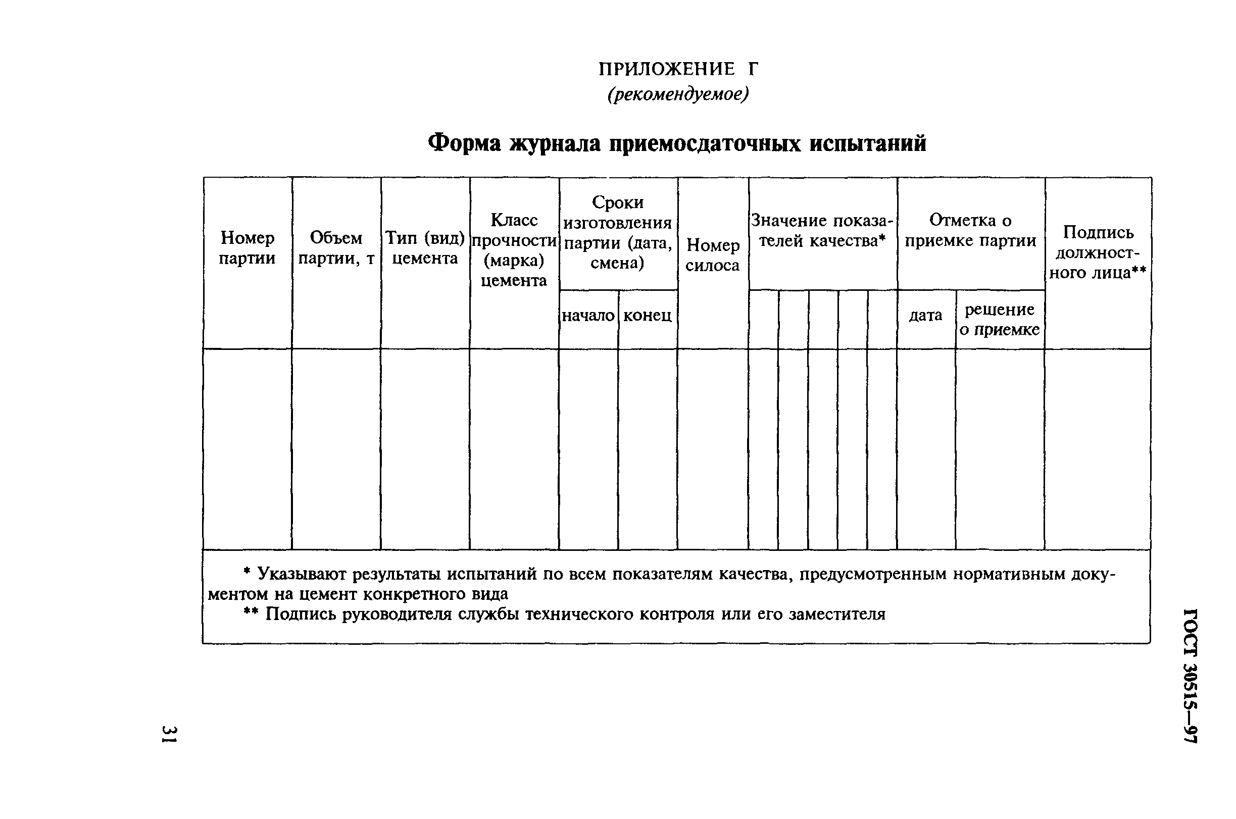 ГОСТ 30515-97