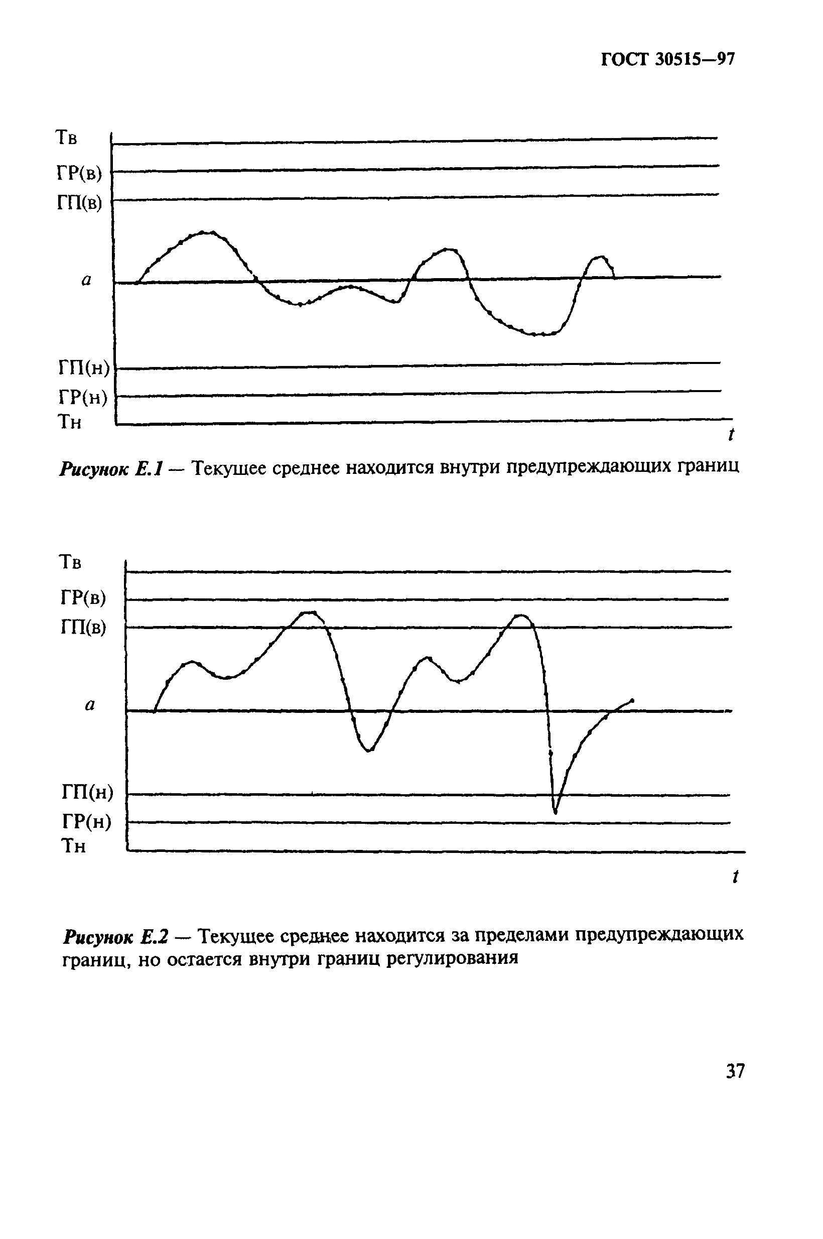 ГОСТ 30515-97