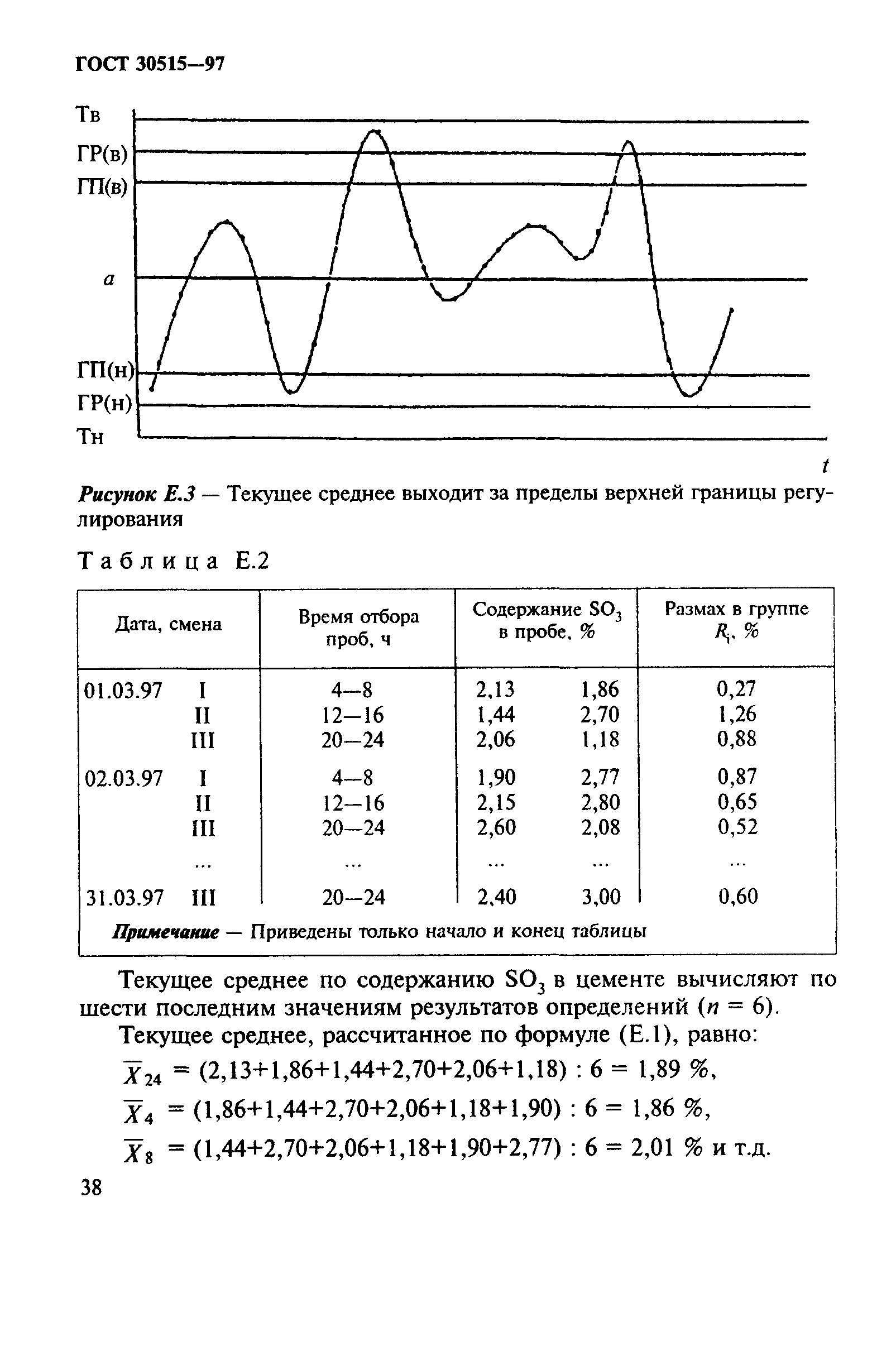 ГОСТ 30515-97