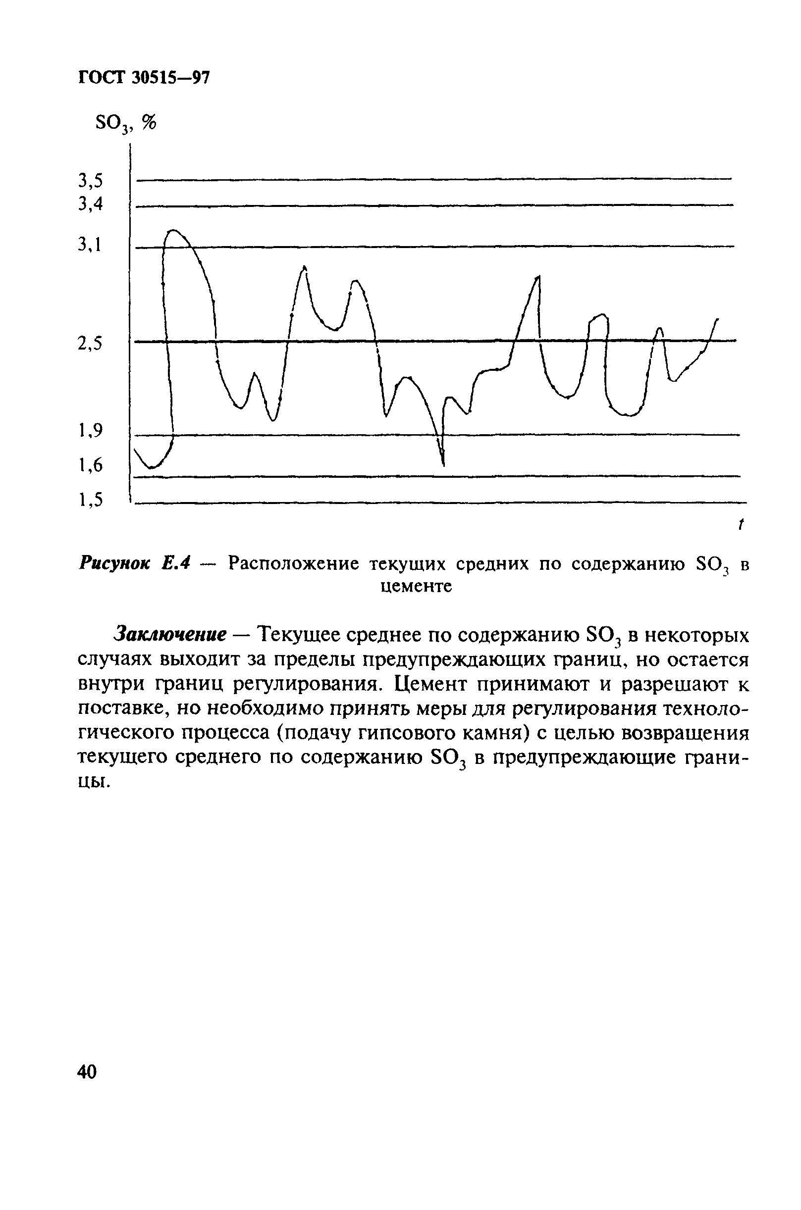 ГОСТ 30515-97