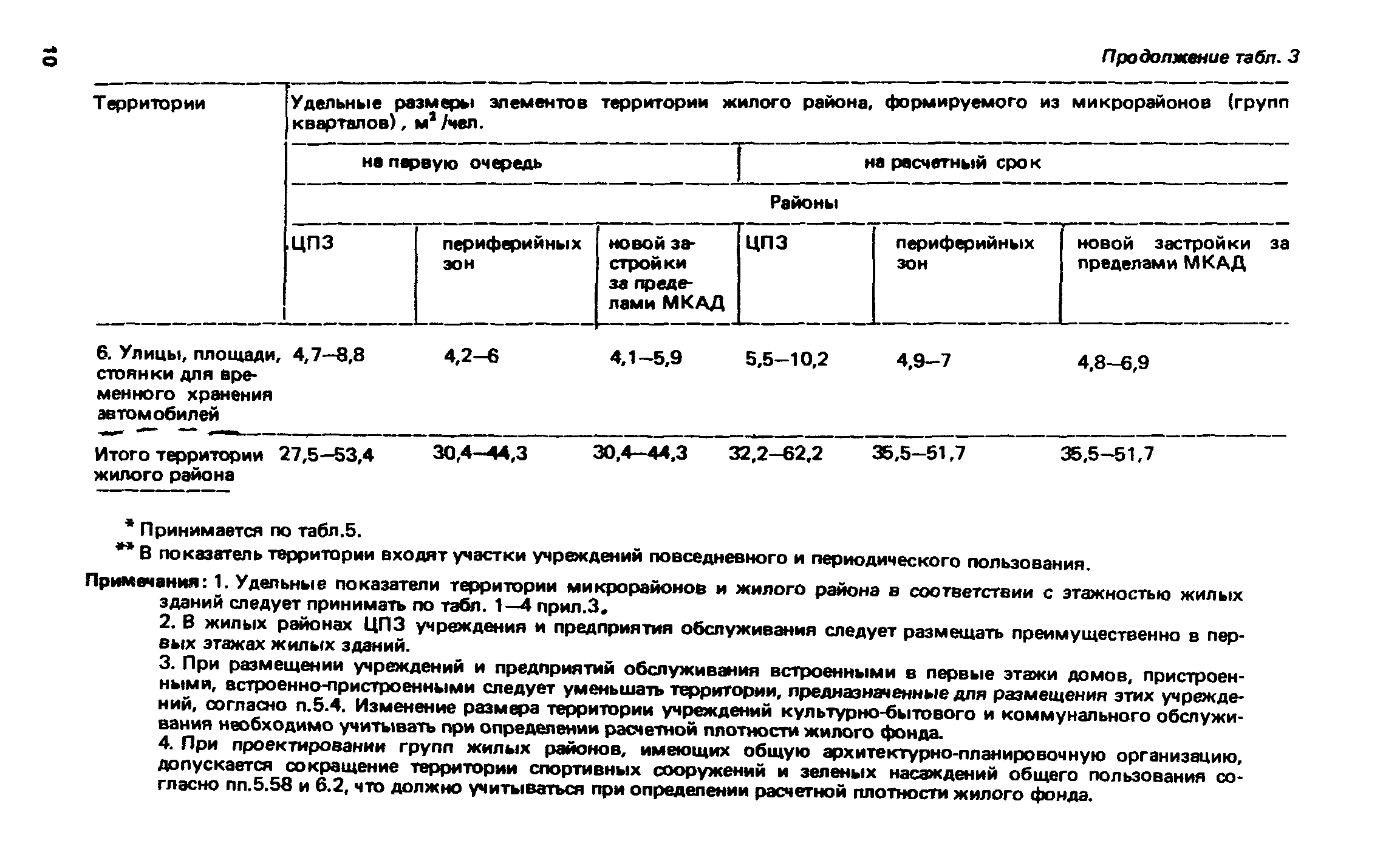 ВСН 2-85