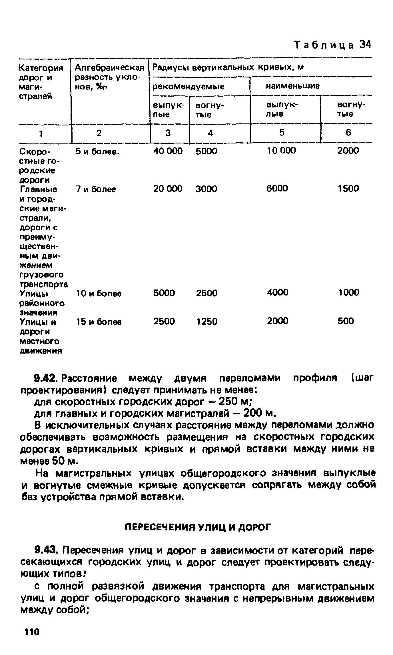 ВСН 2-85