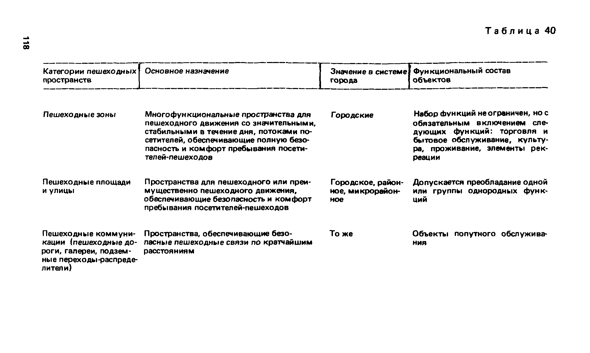 ВСН 2-85