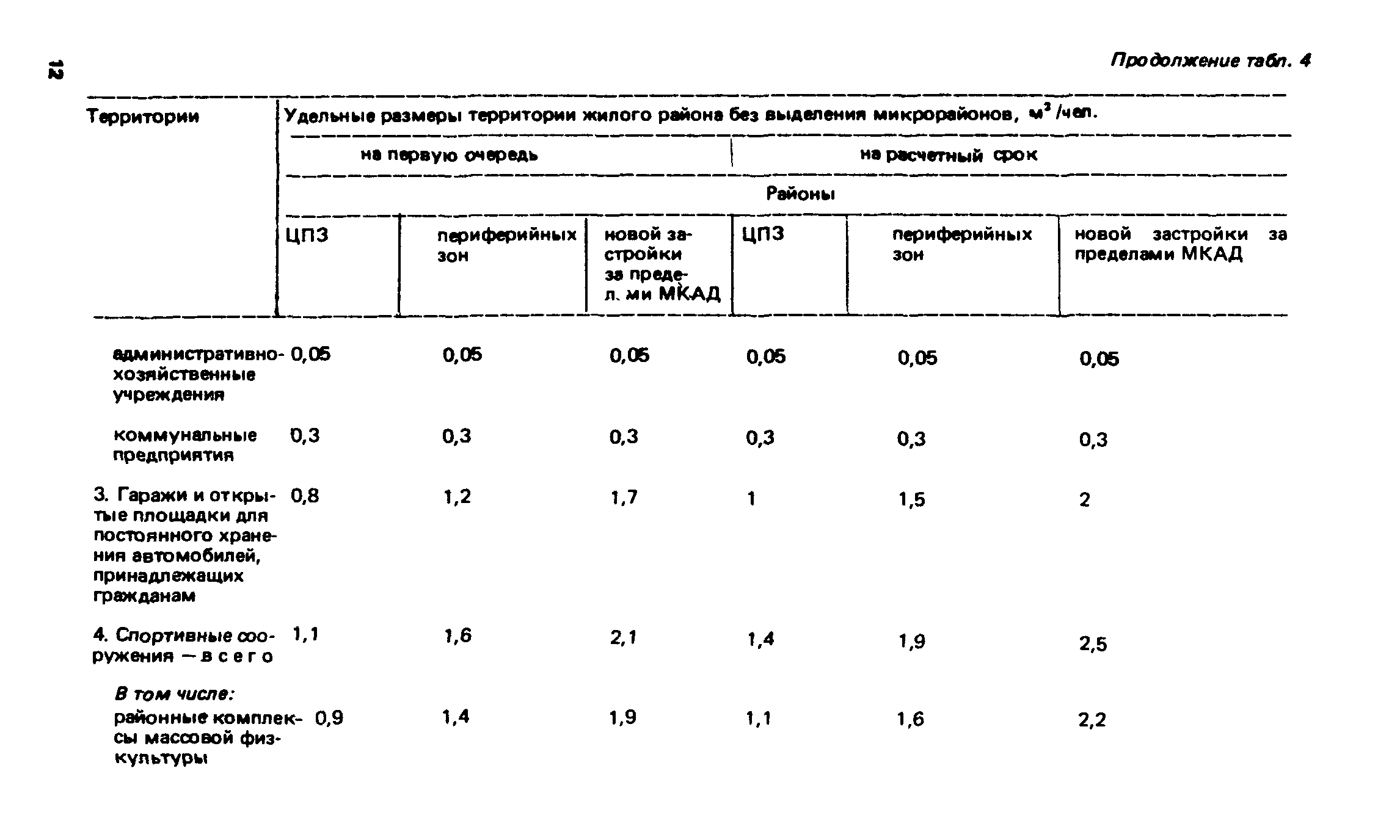 ВСН 2-85