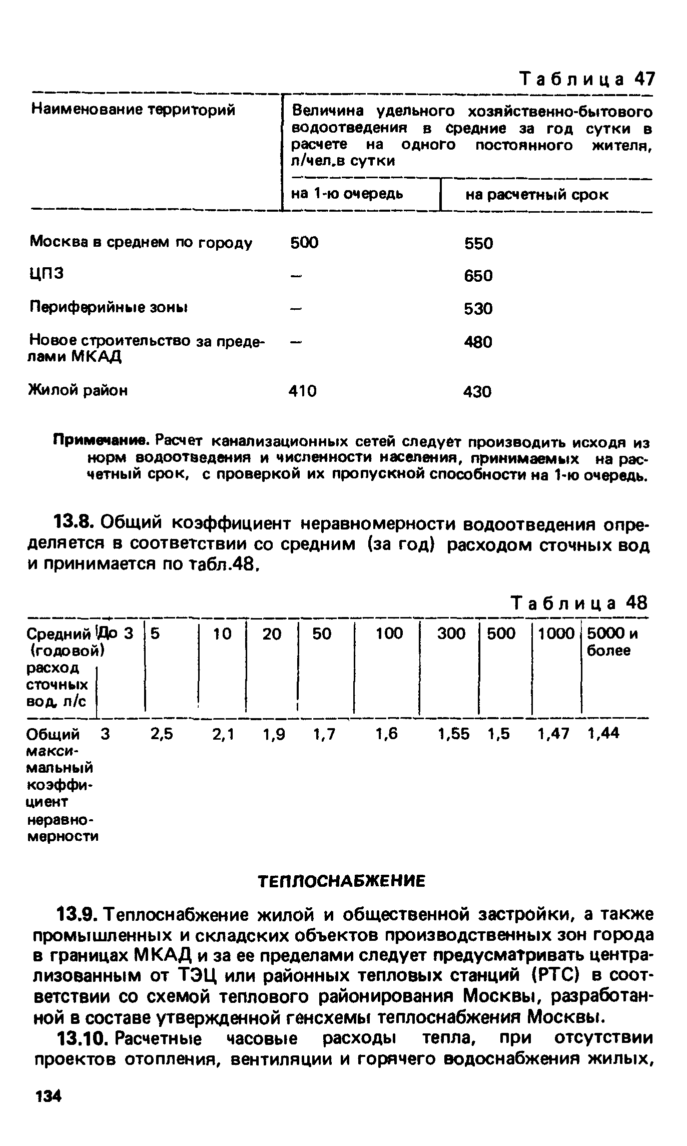 ВСН 2-85