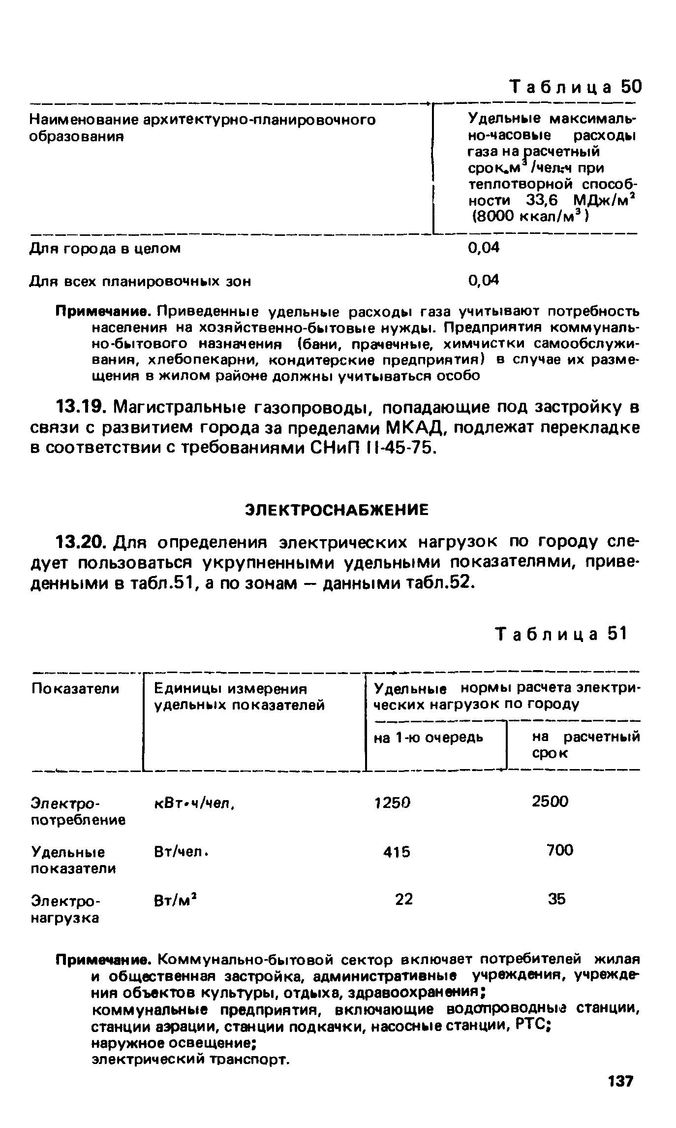 ВСН 2-85