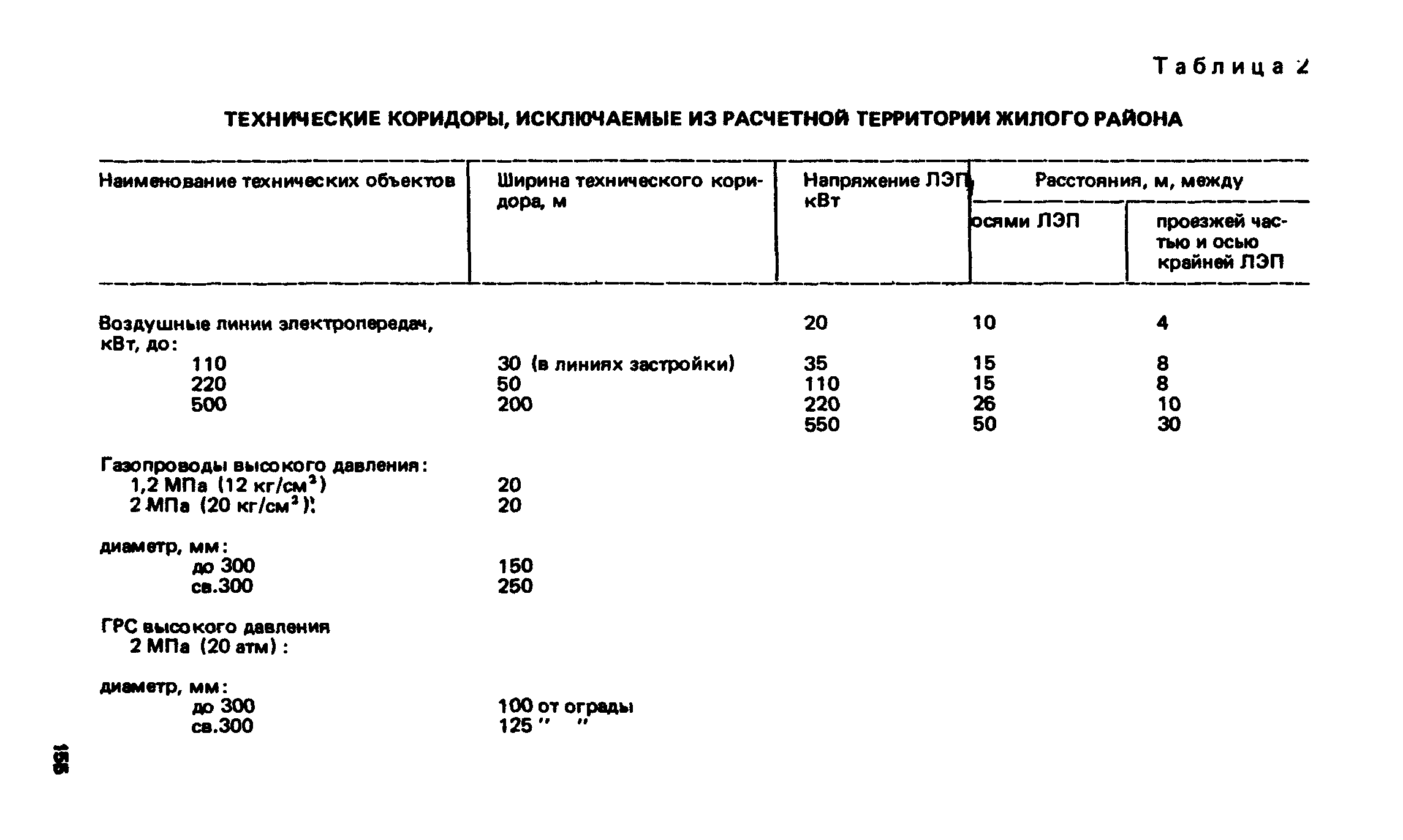 ВСН 2-85