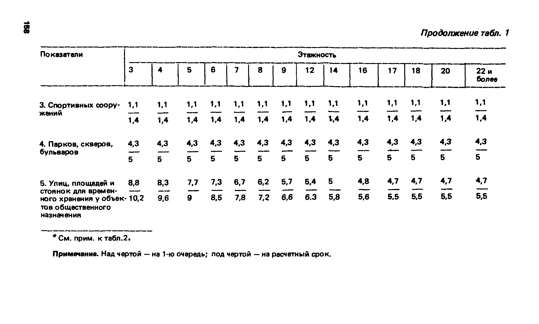 ВСН 2-85