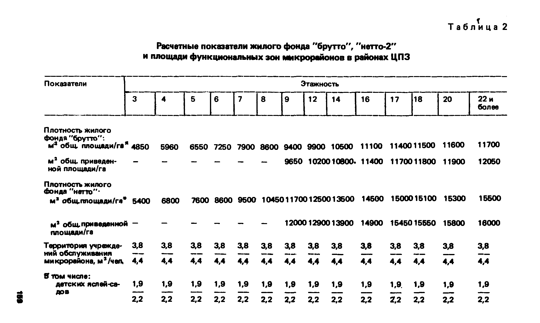 ВСН 2-85