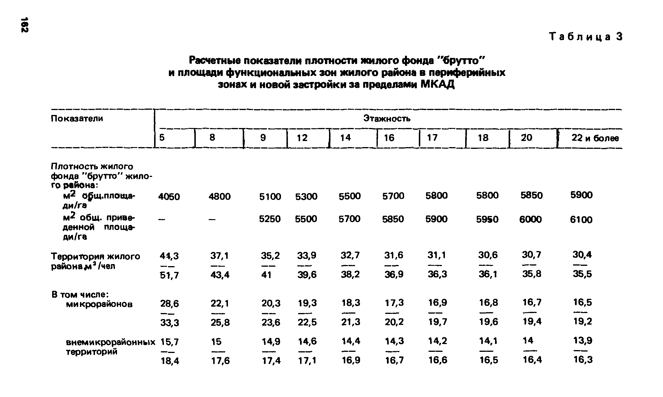 ВСН 2-85