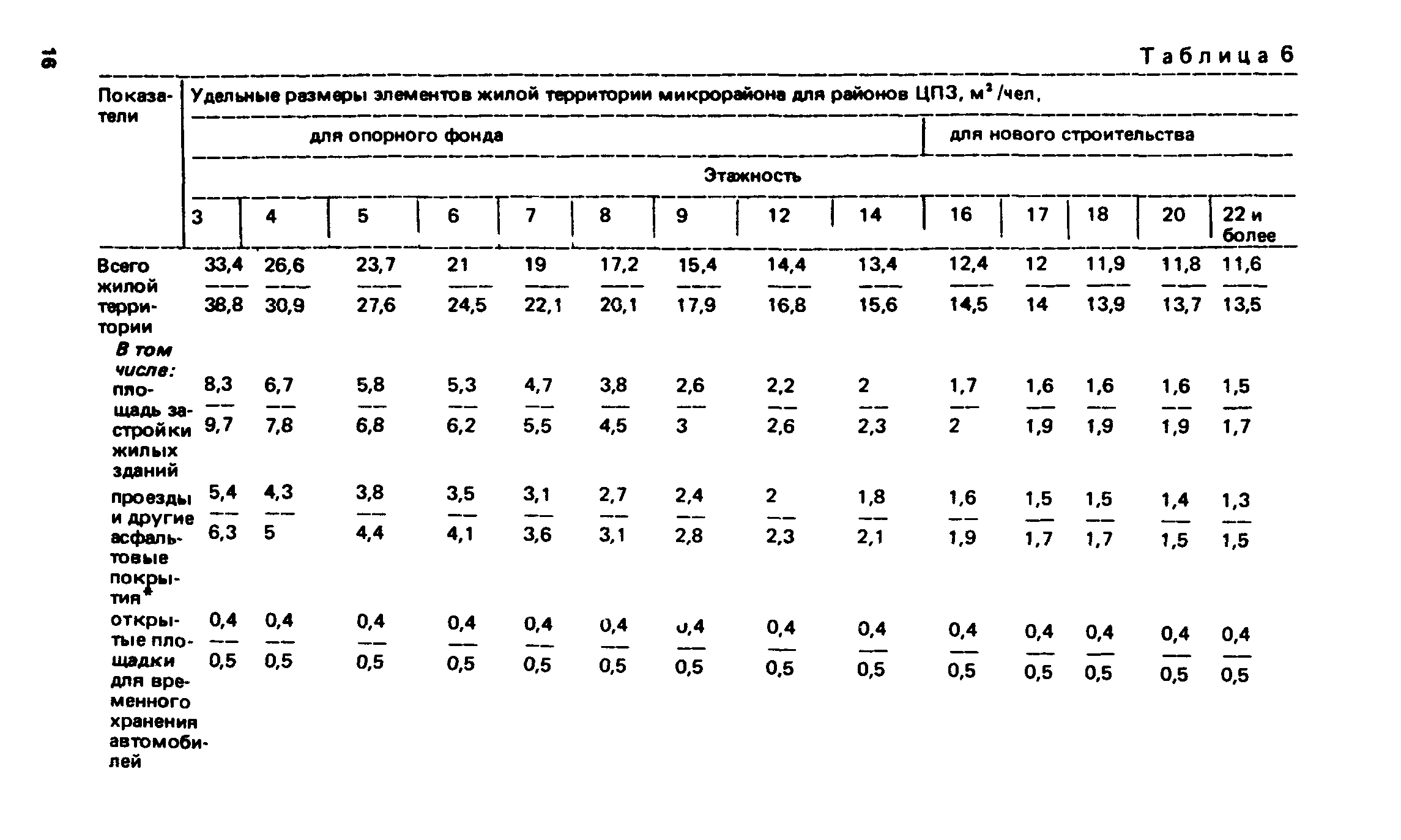 ВСН 2-85