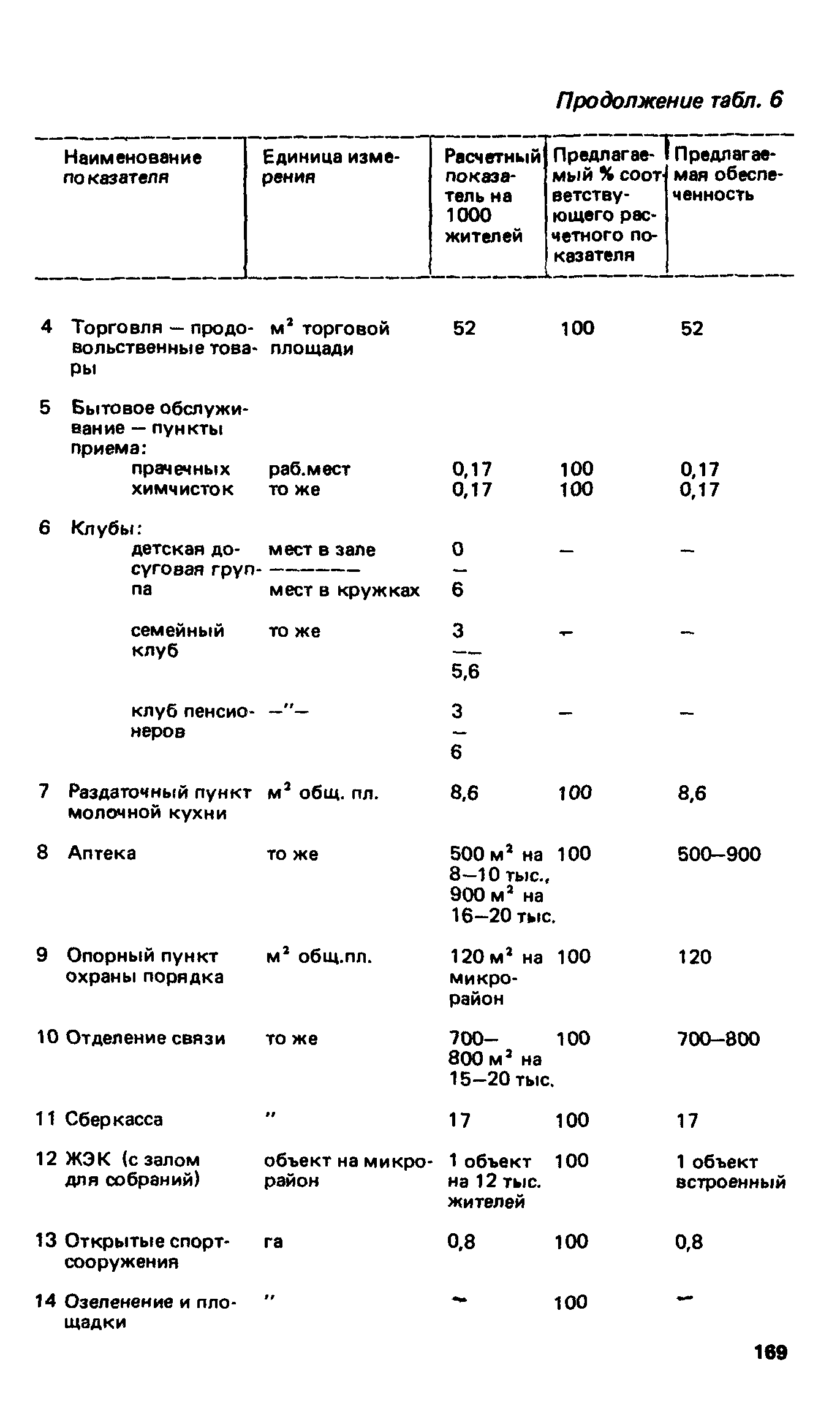 ВСН 2-85