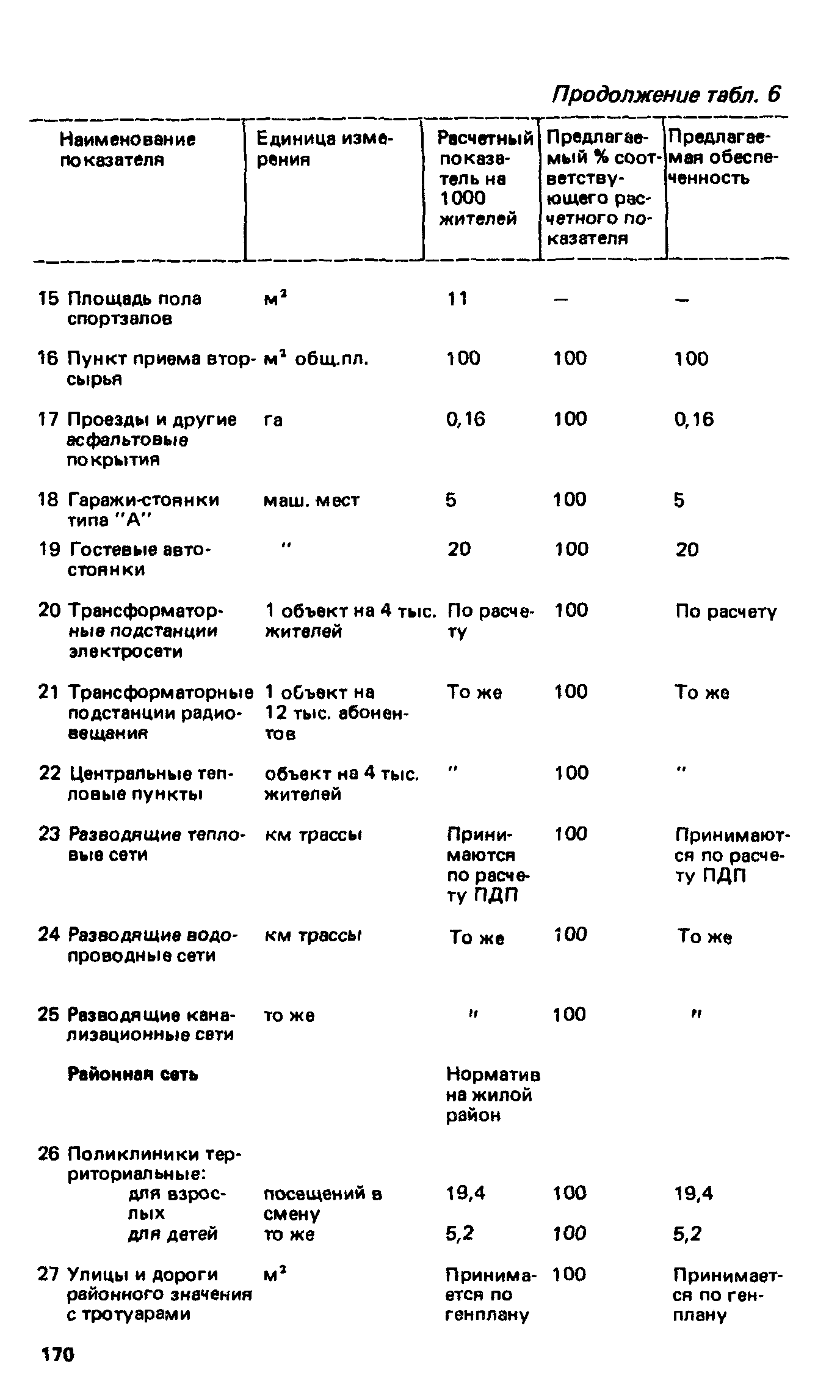 ВСН 2-85