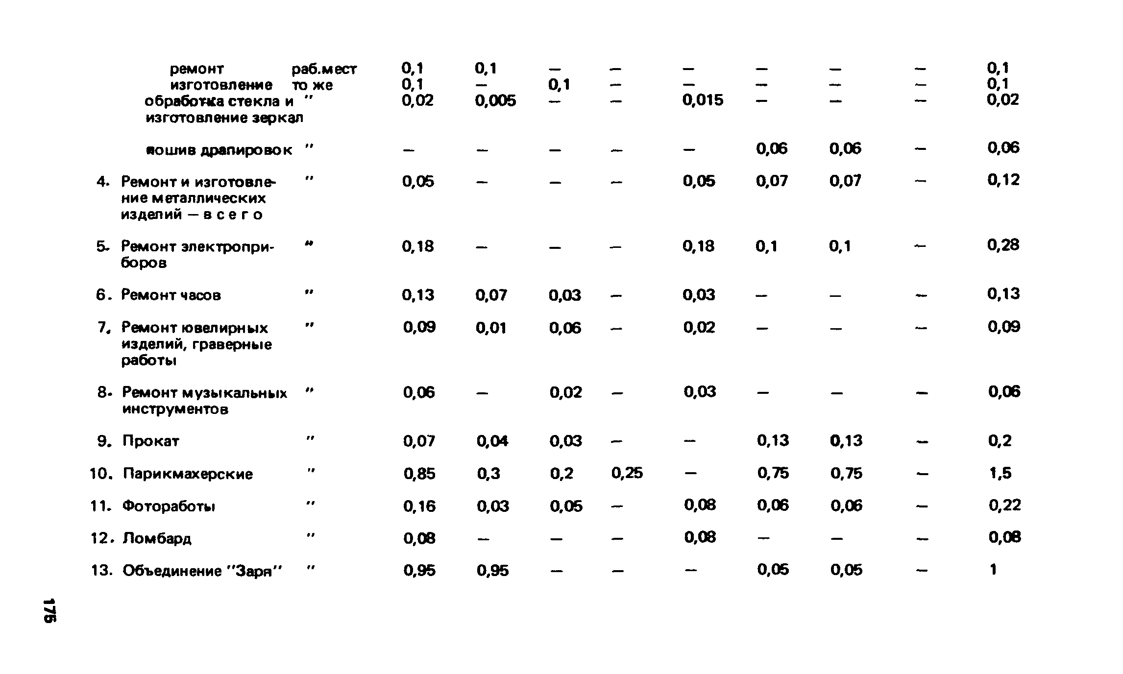 ВСН 2-85