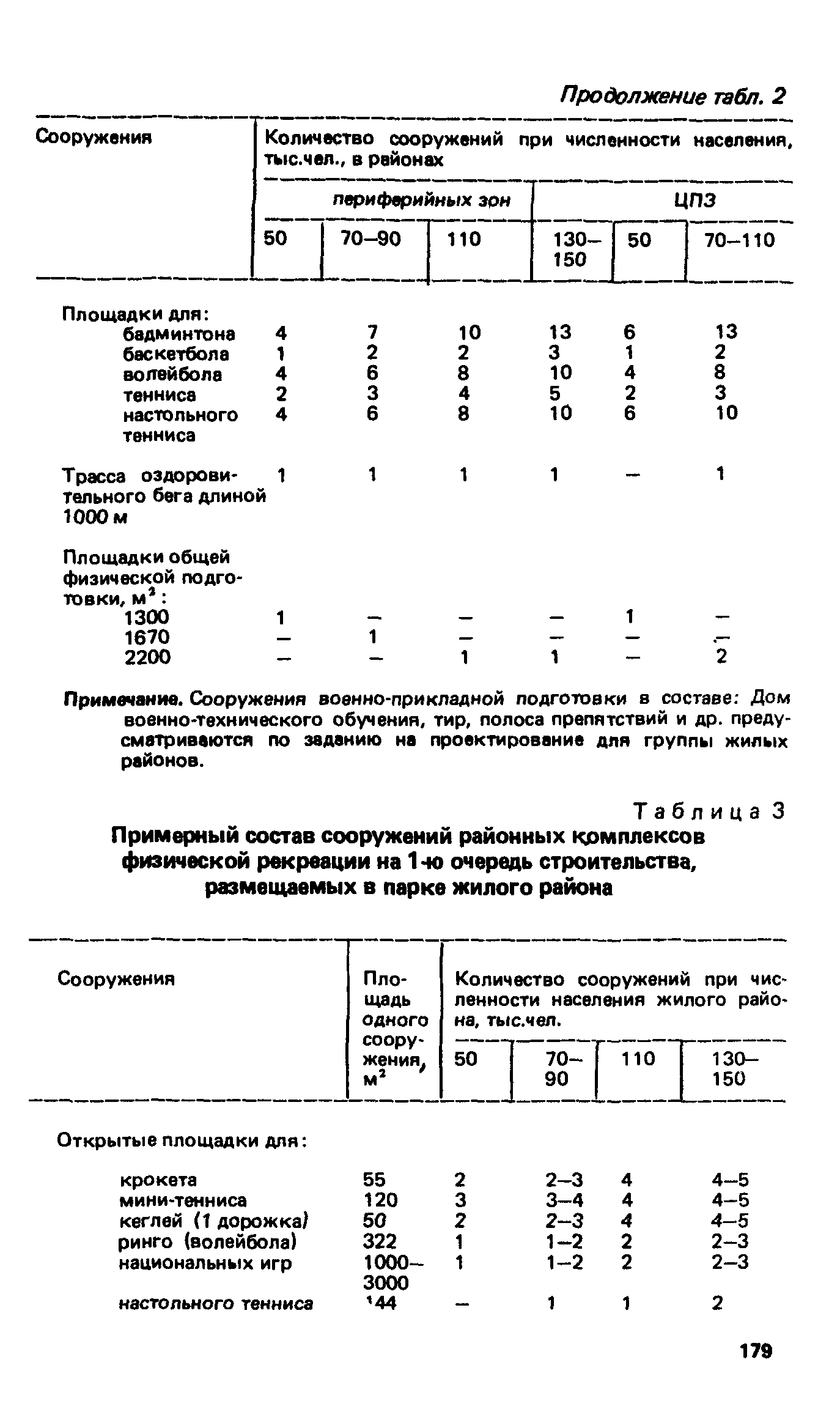 ВСН 2-85