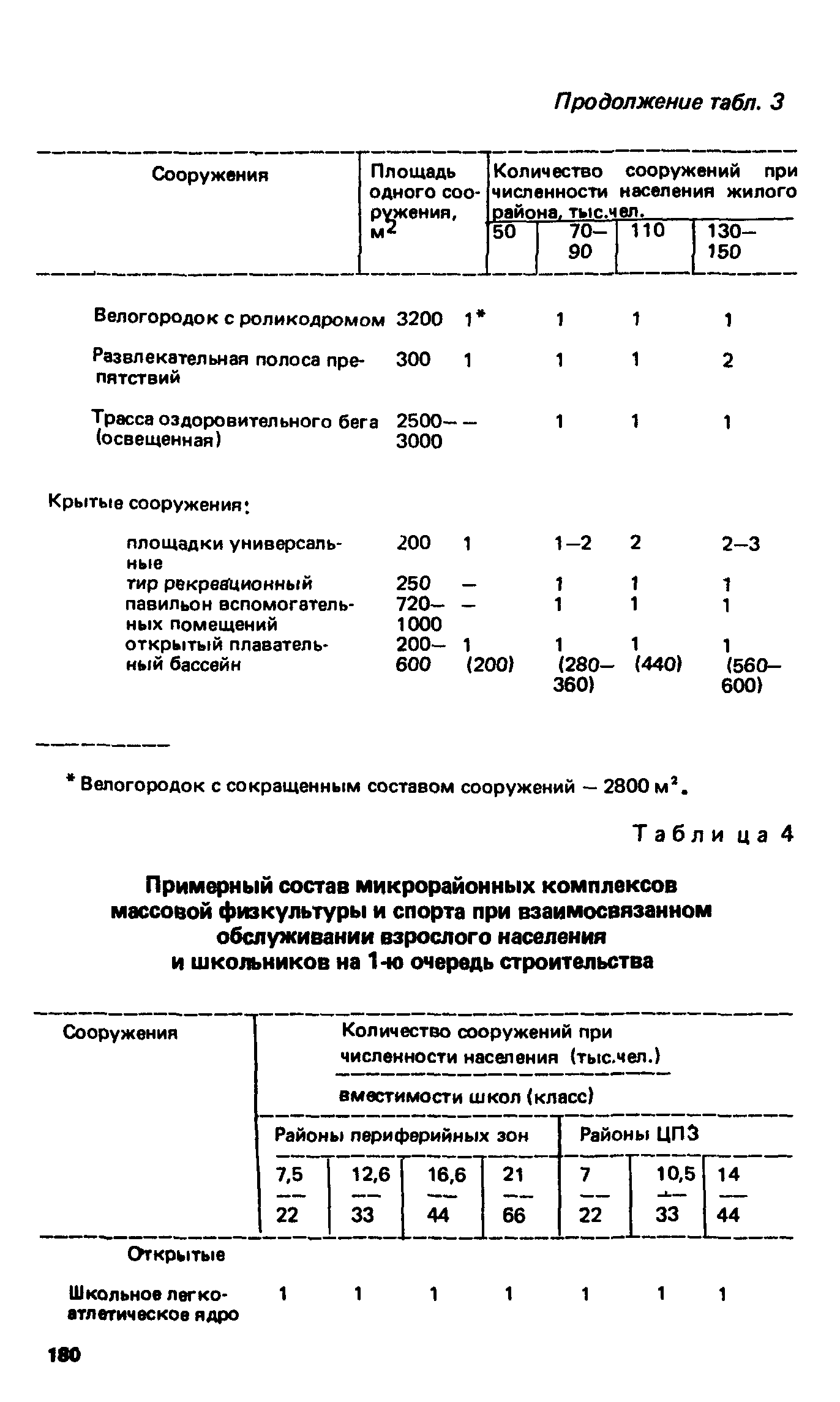 ВСН 2-85