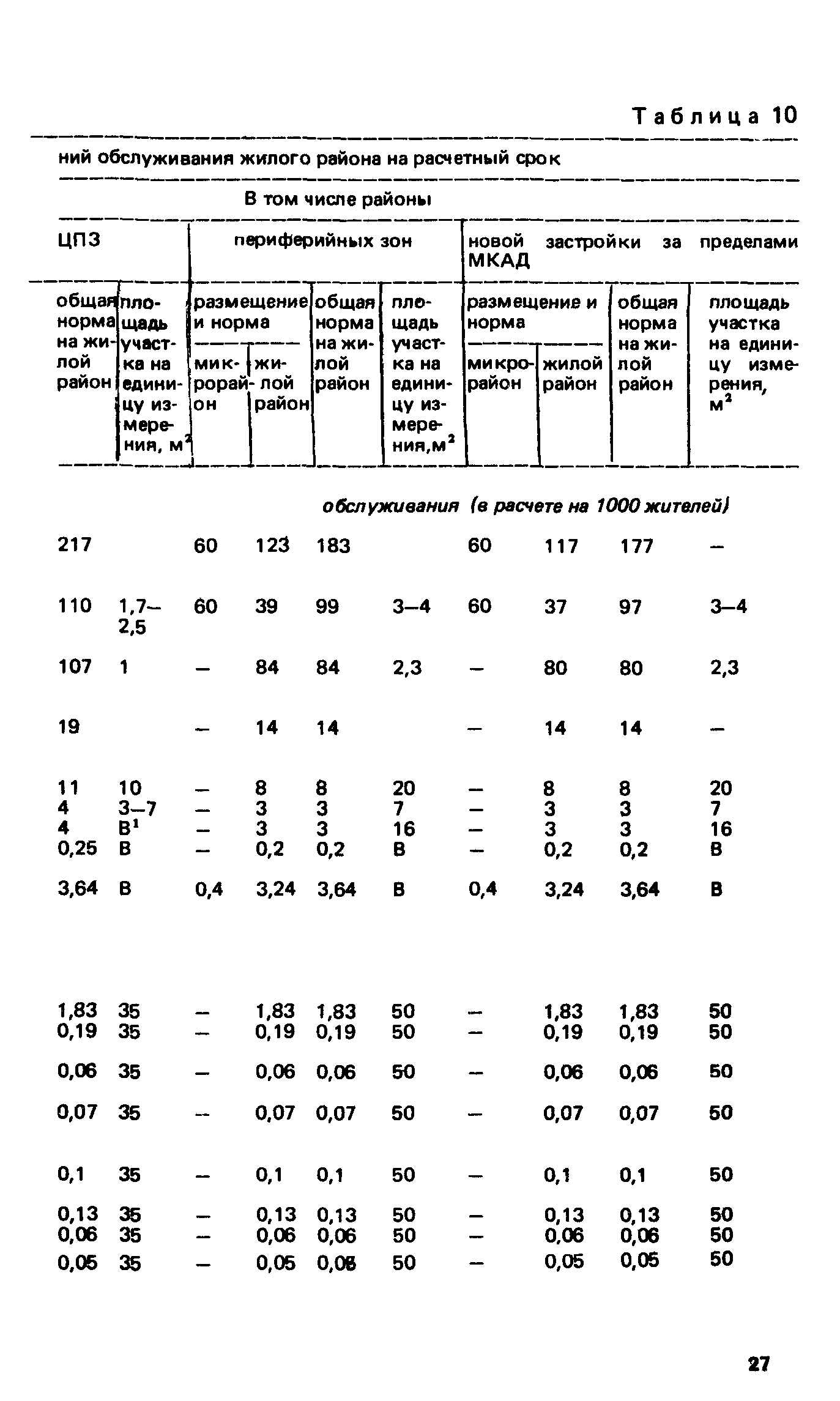 ВСН 2-85