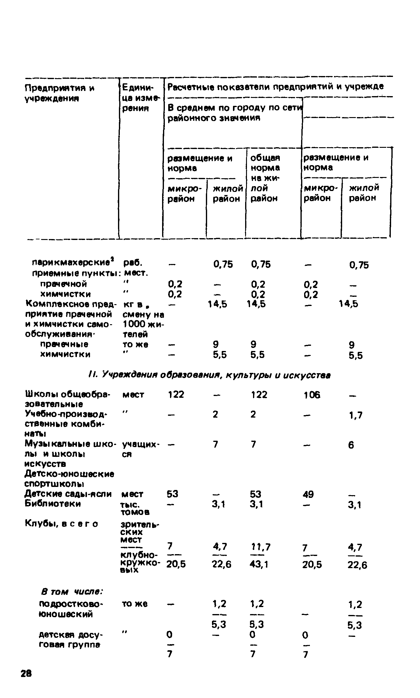 ВСН 2-85