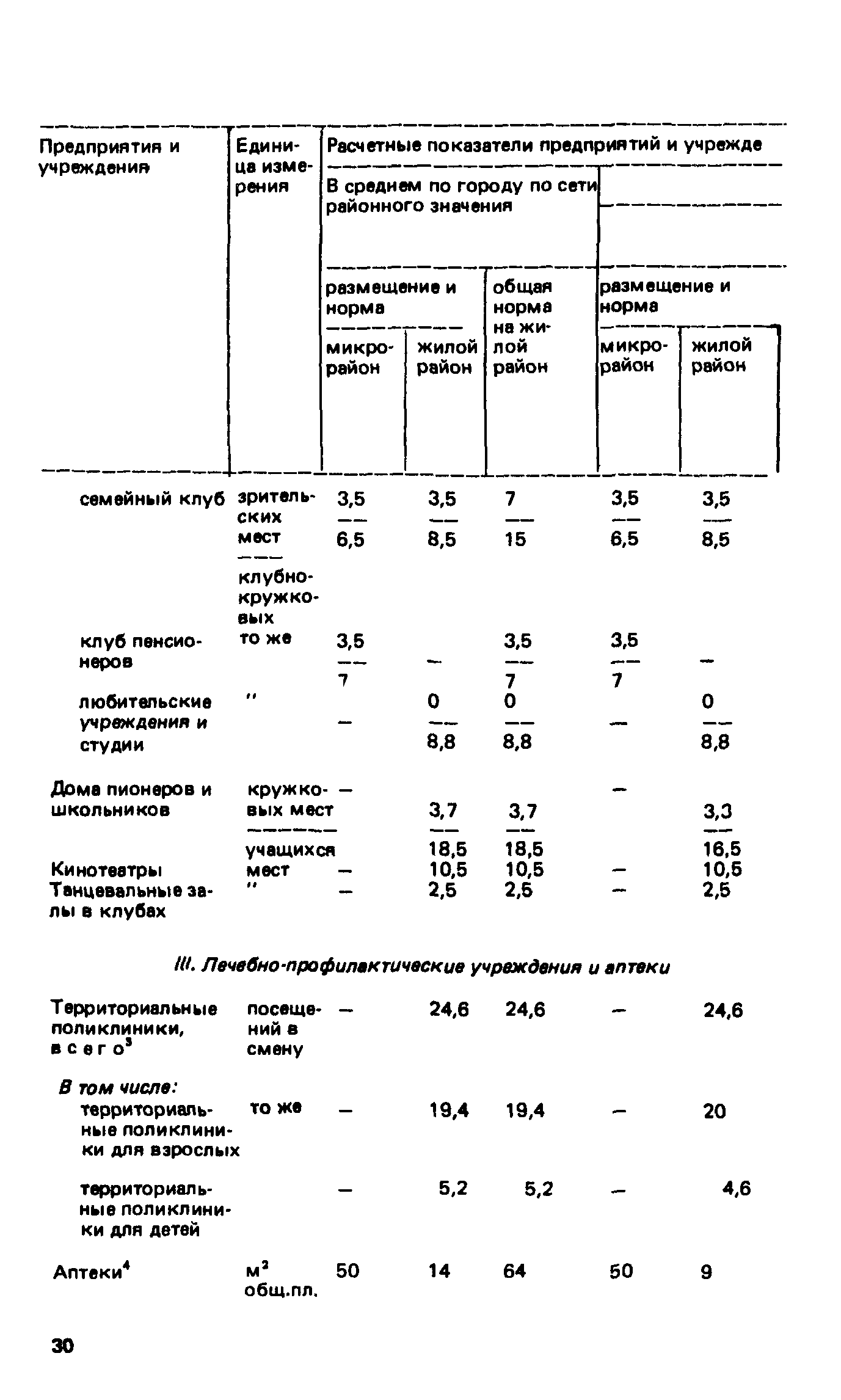 ВСН 2-85